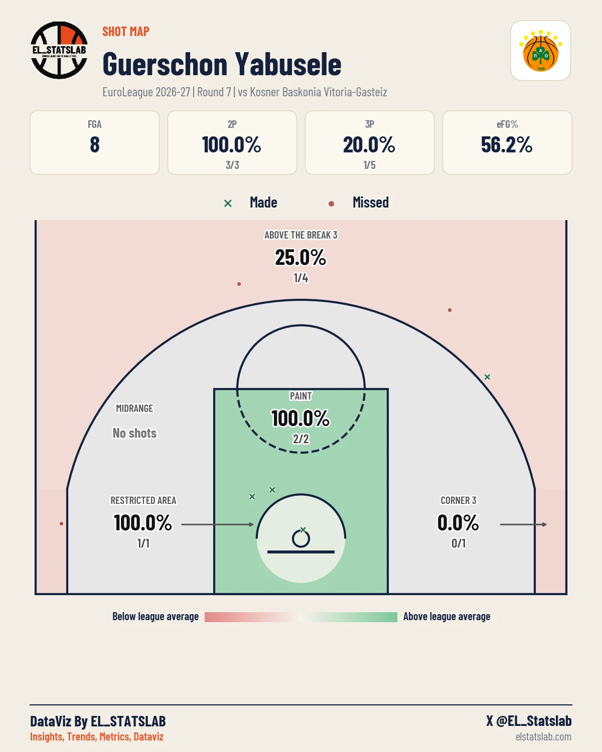 Guerschon Yabusele Shot Map, R7 vs BAS