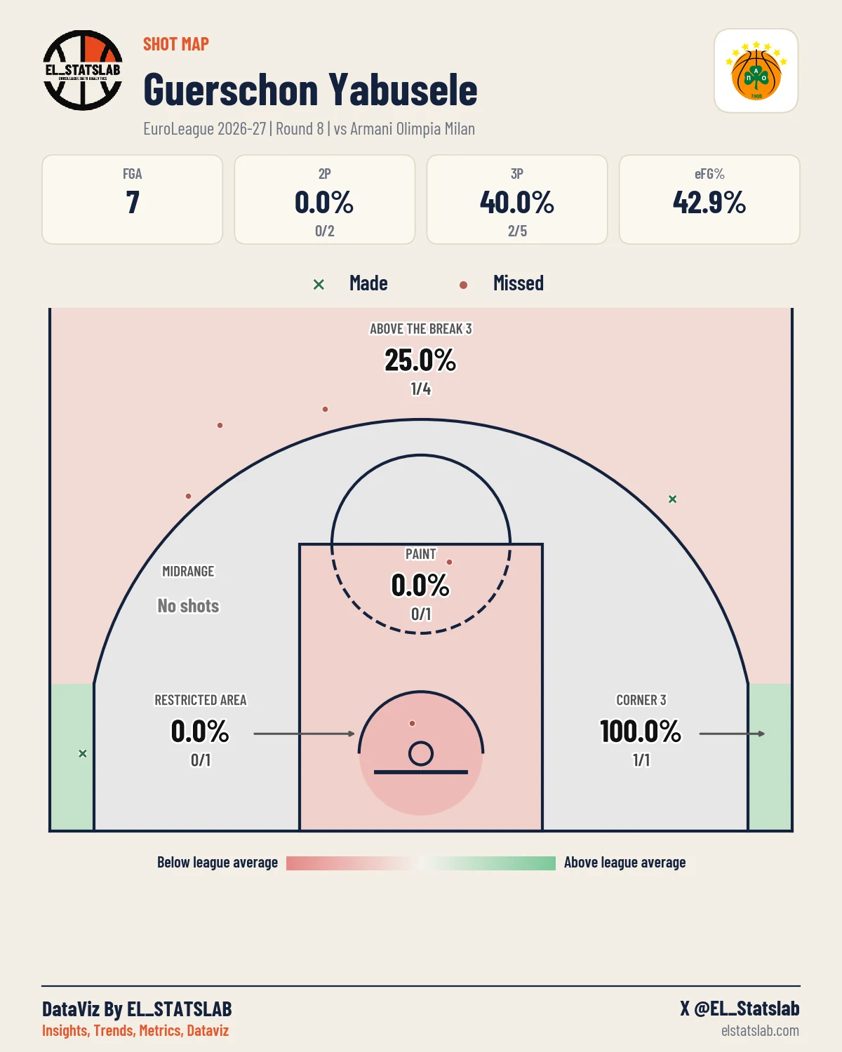 Guerschon Yabusele Shot Map, R8 vs MIL