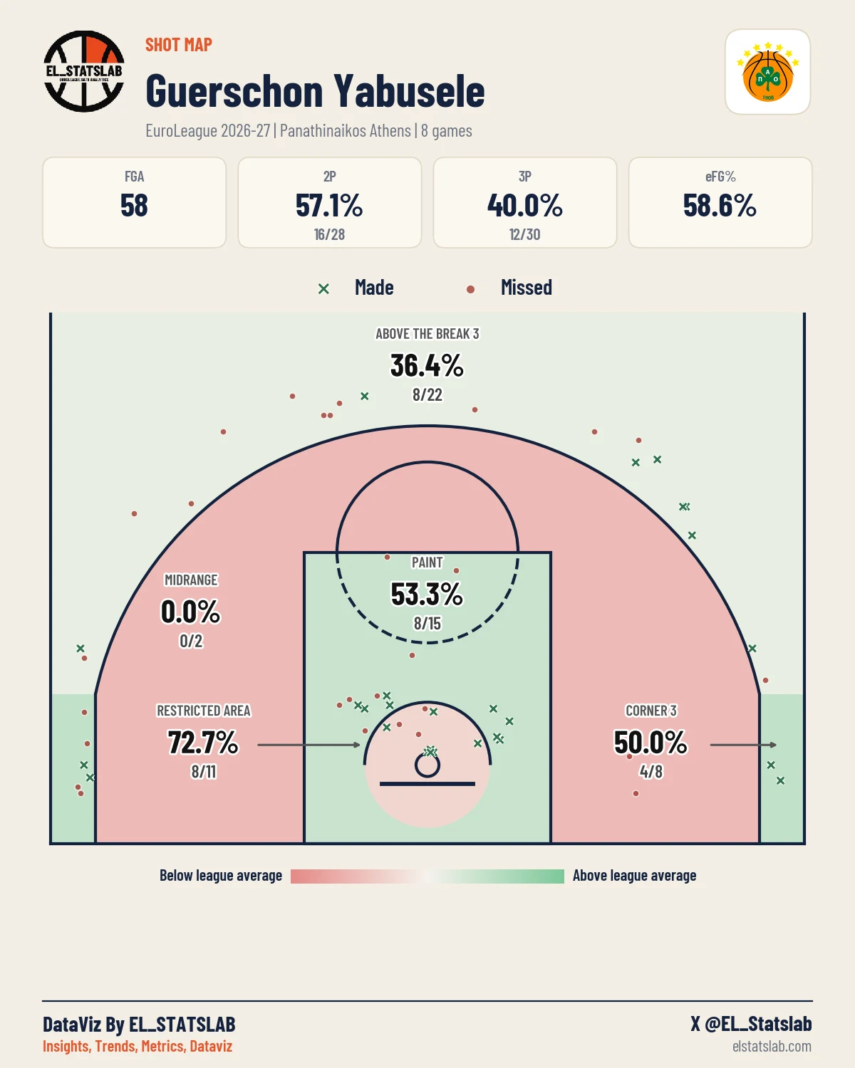 Guerschon Yabusele Shot Map, Season