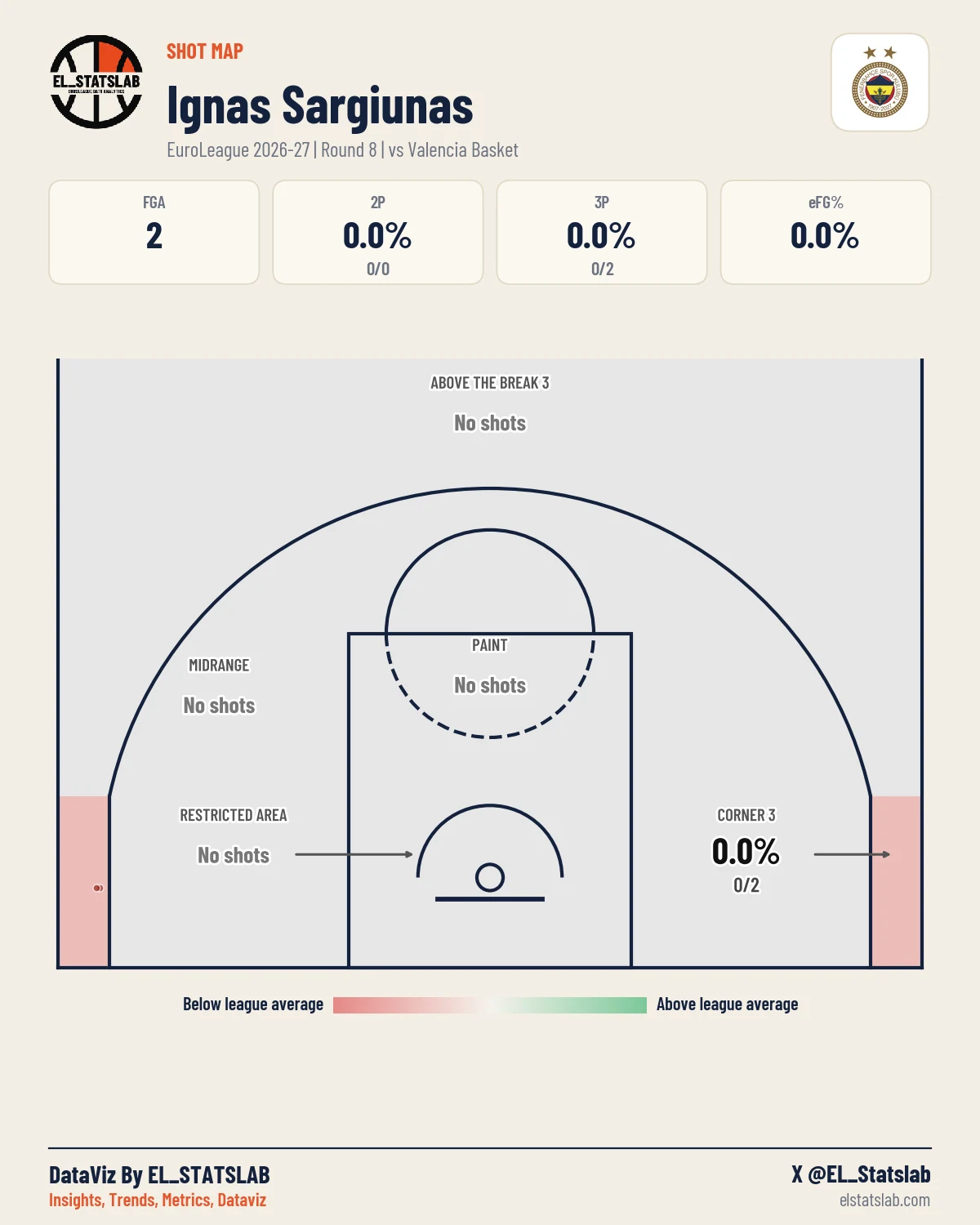 Ignas Sargiunas Shot Map, R8 vs PAM