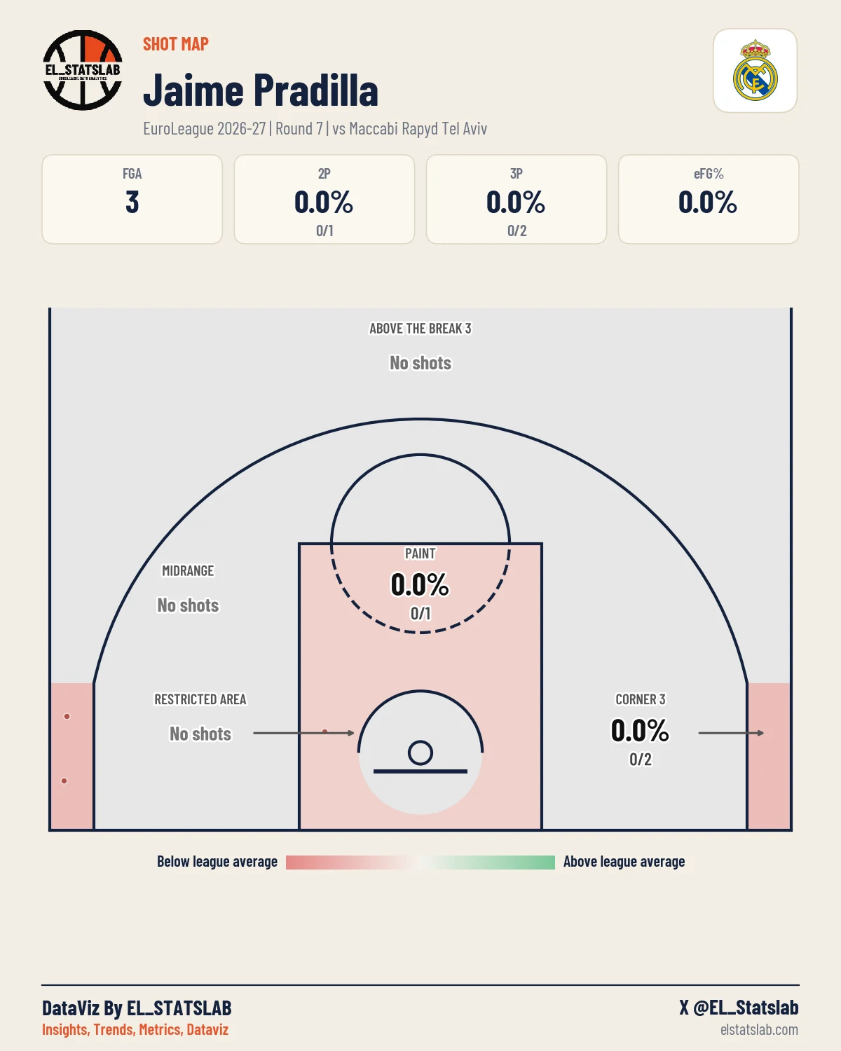 Jaime Pradilla Shot Map, R7 vs TEL