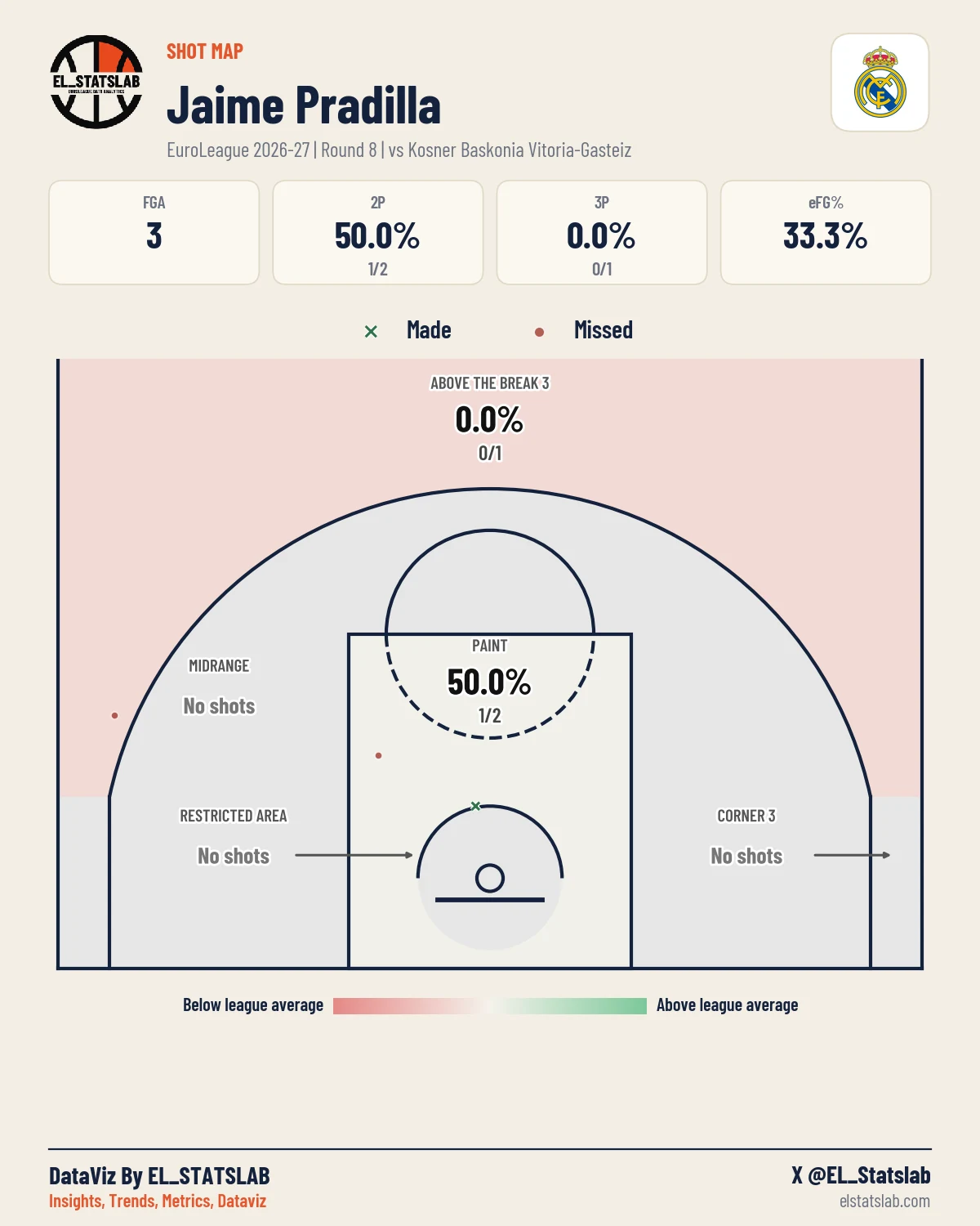 Jaime Pradilla Shot Map, R8 vs BAS