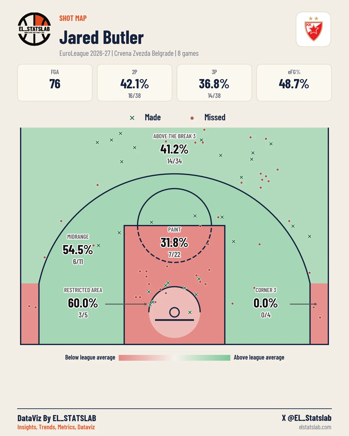 Jared Butler Shot Map, Season
