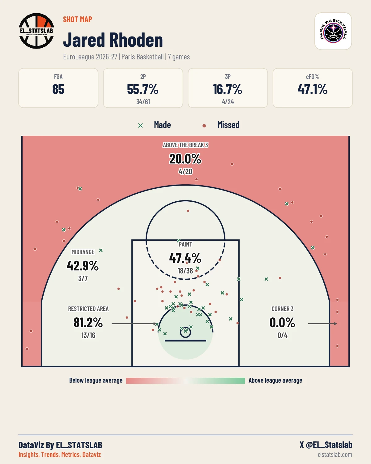 Jared Rhoden Shot Map, Season