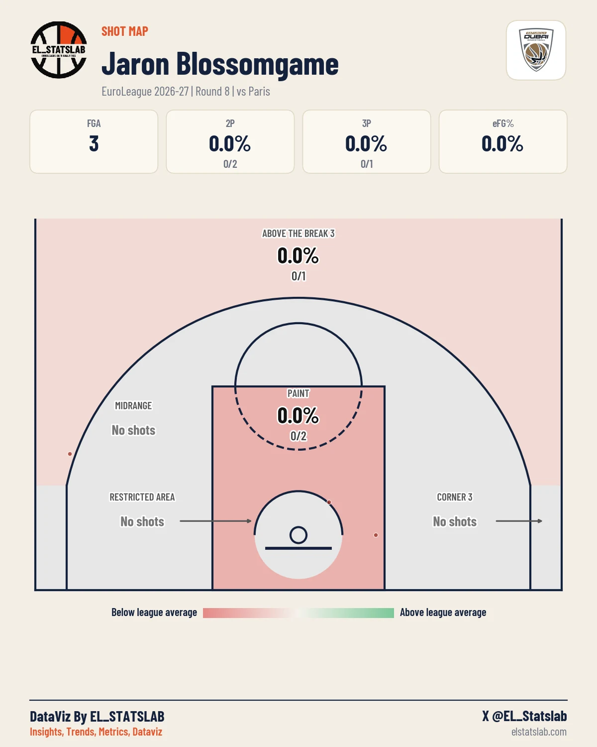 Jaron Blossomgame Shot Map, R8 vs PRS