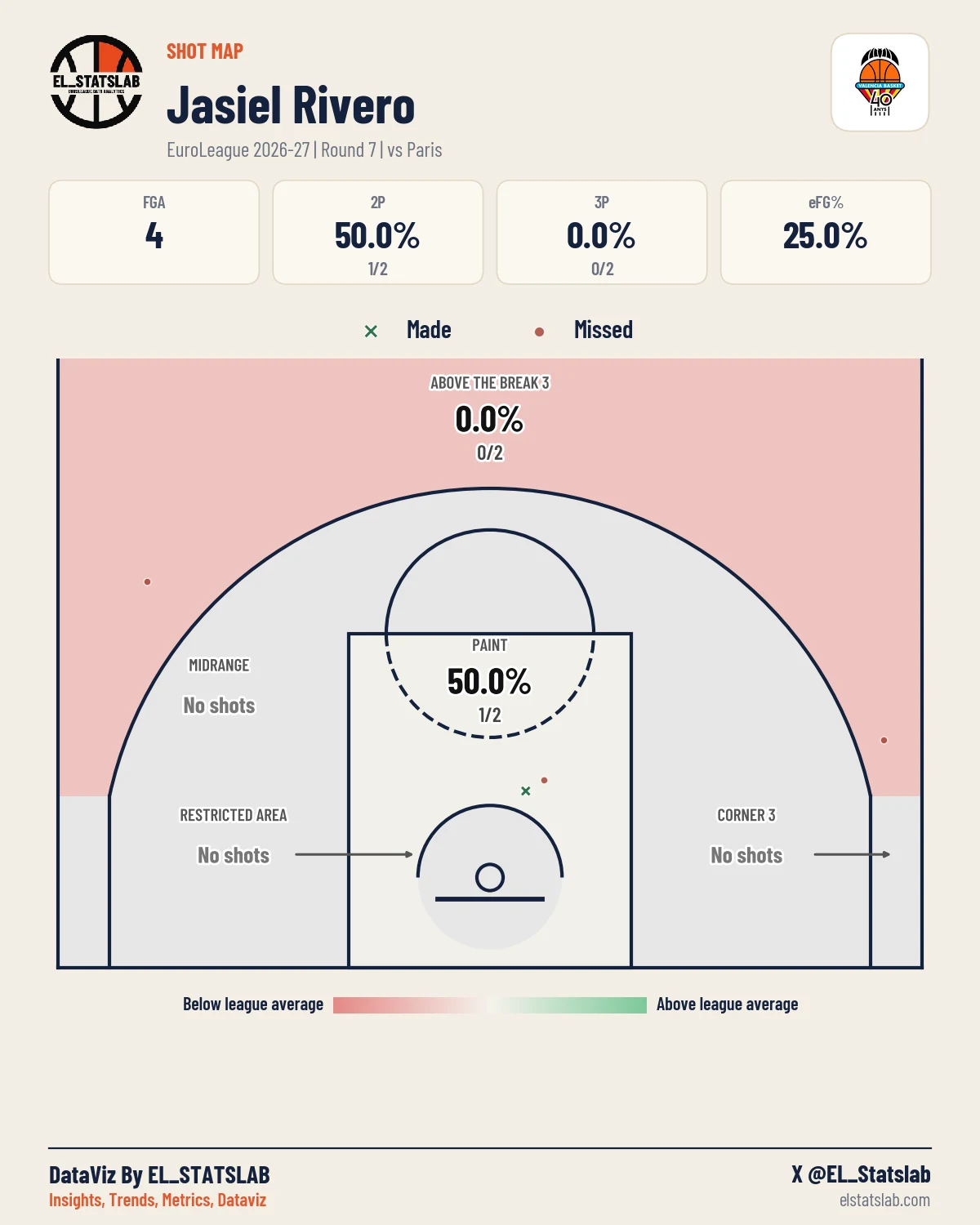 Jasiel Rivero Shot Map, R7 vs PRS