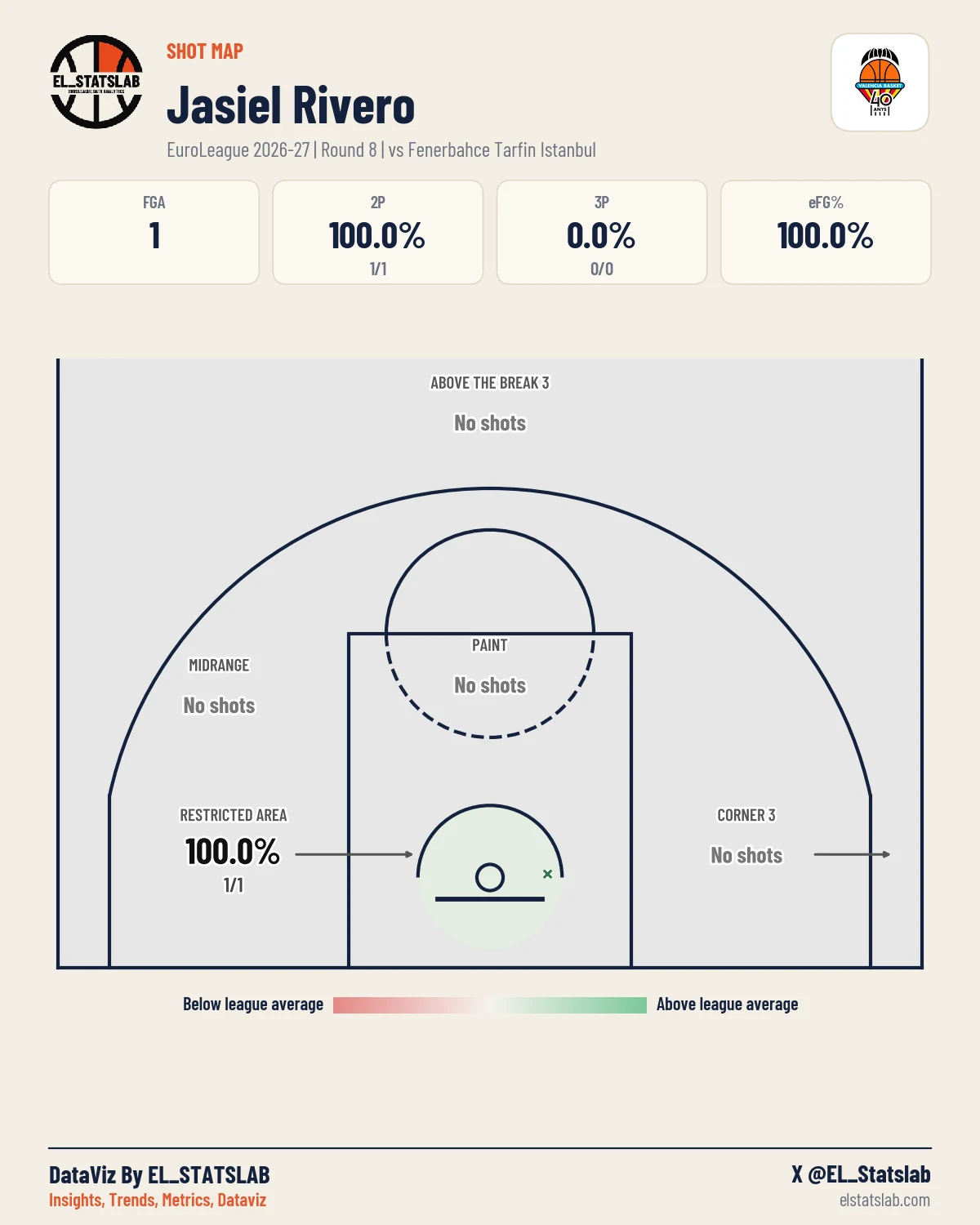 Jasiel Rivero Shot Map, R8 vs ULK