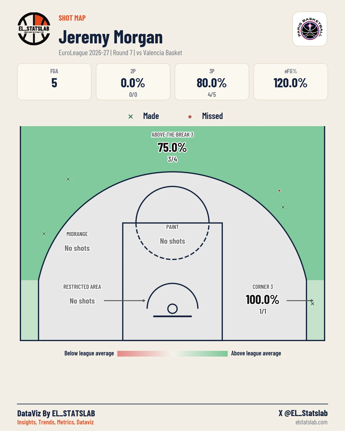 Jeremy Morgan Shot Map, R7 vs PAM