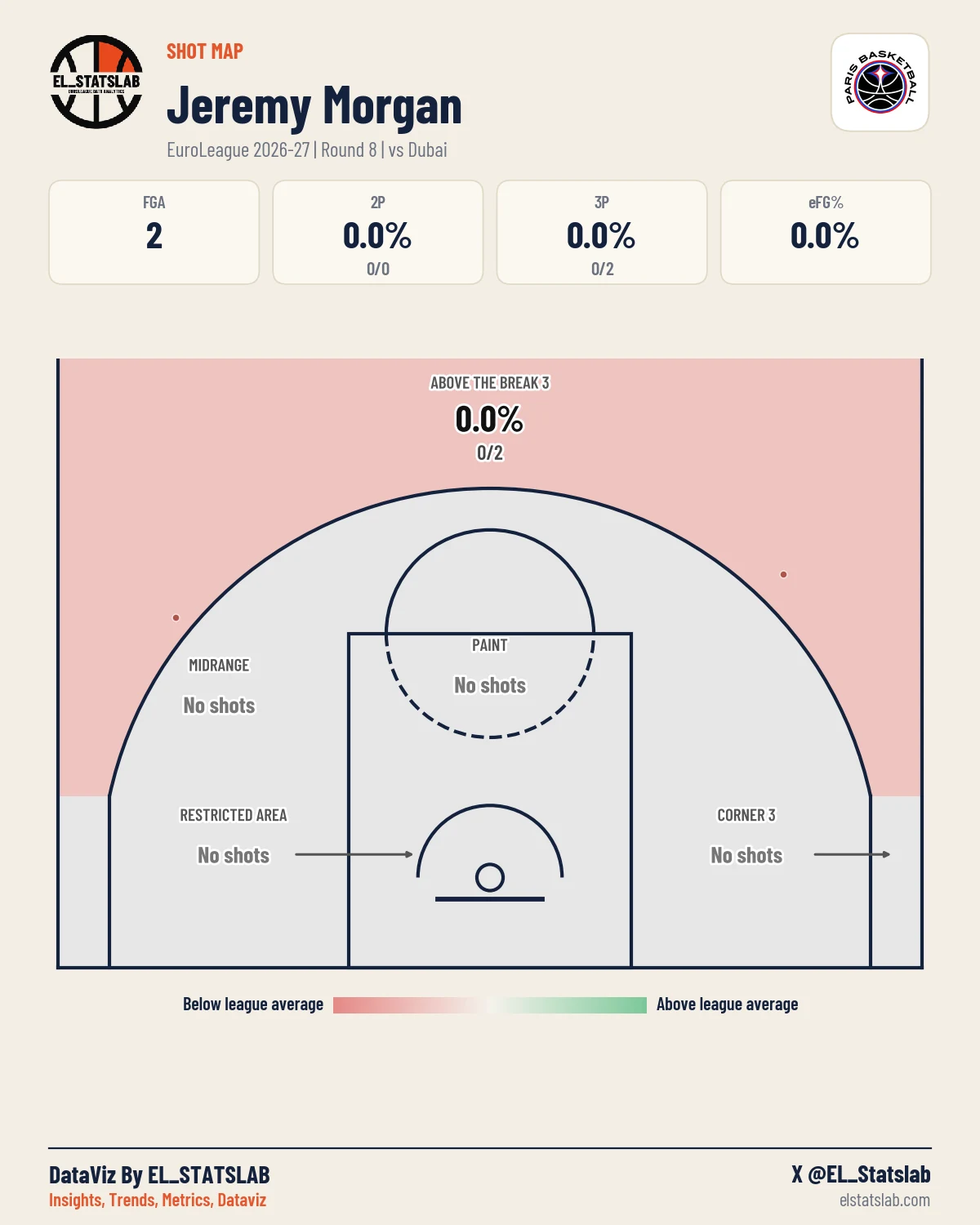Jeremy Morgan Shot Map, R8 vs DUB