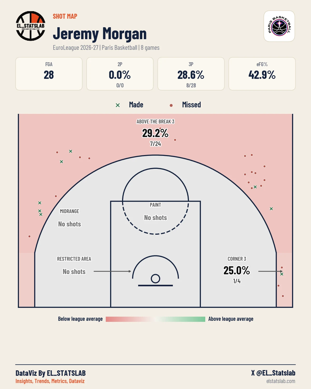 Jeremy Morgan Shot Map, Season