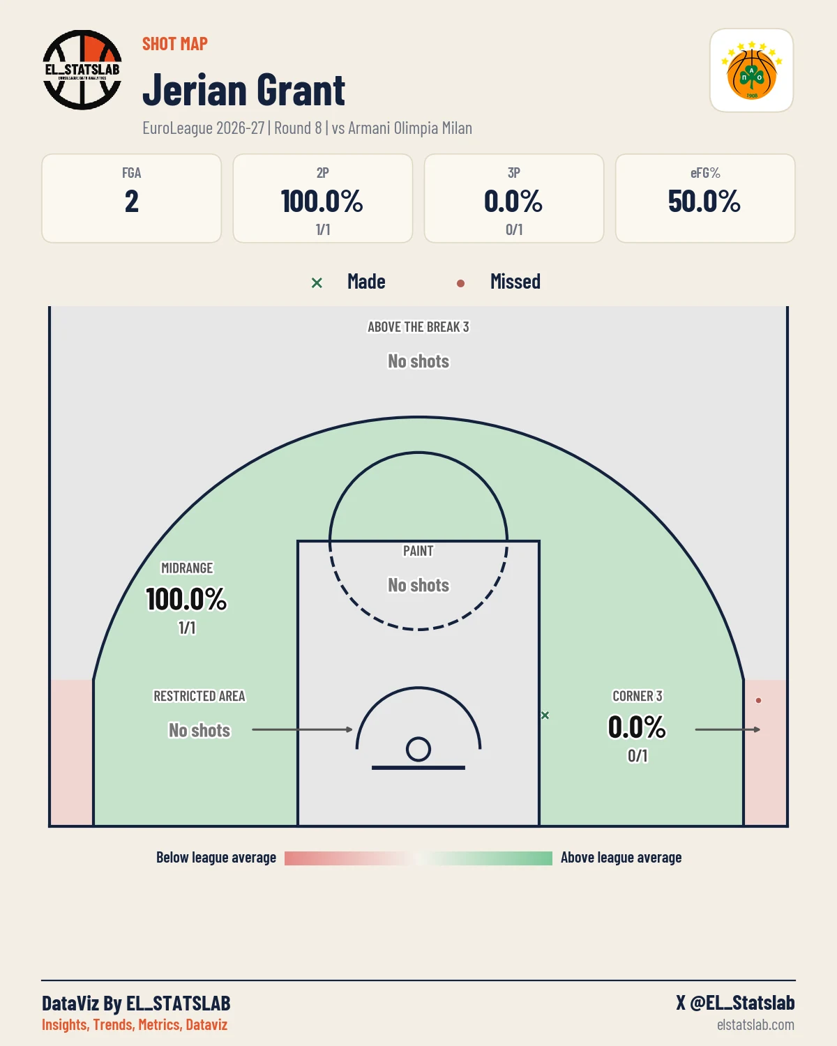 Jerian Grant Shot Map, R8 vs MIL