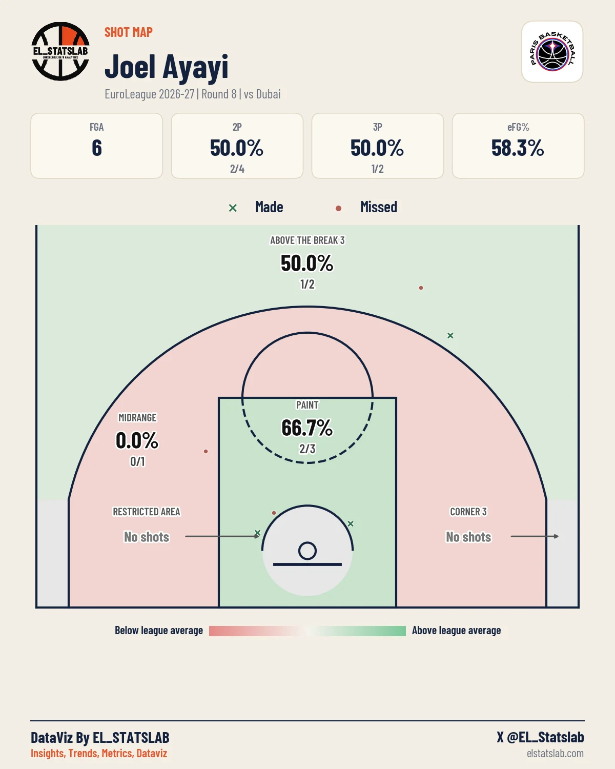 Joel Ayayi Shot Map, R8 vs DUB