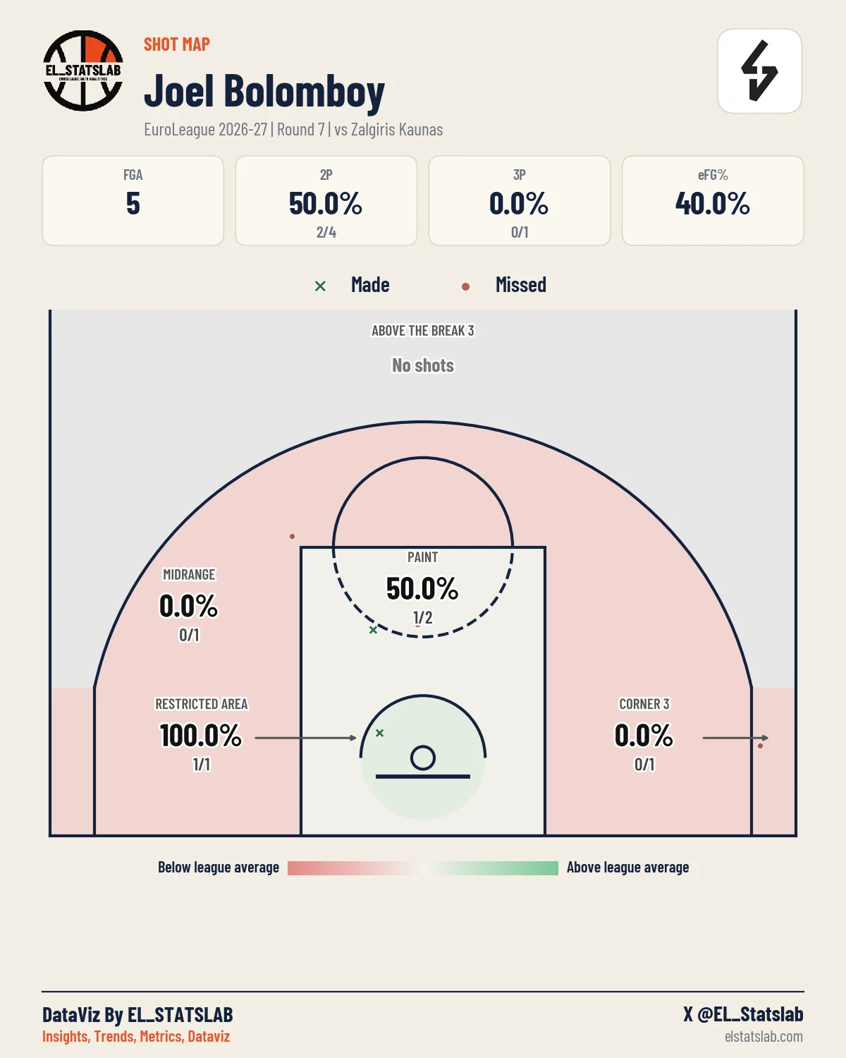 Joel Bolomboy Shot Map, R7 vs ZAL