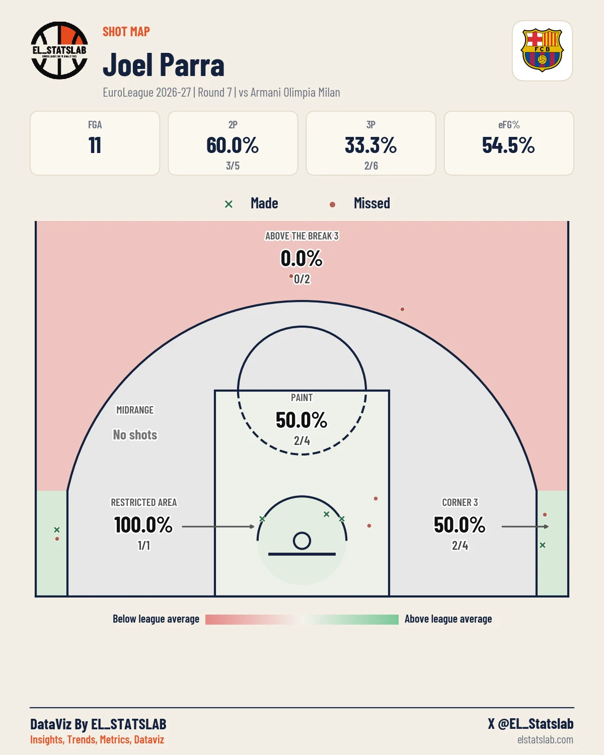 Joel Parra Shot Map, R7 vs MIL