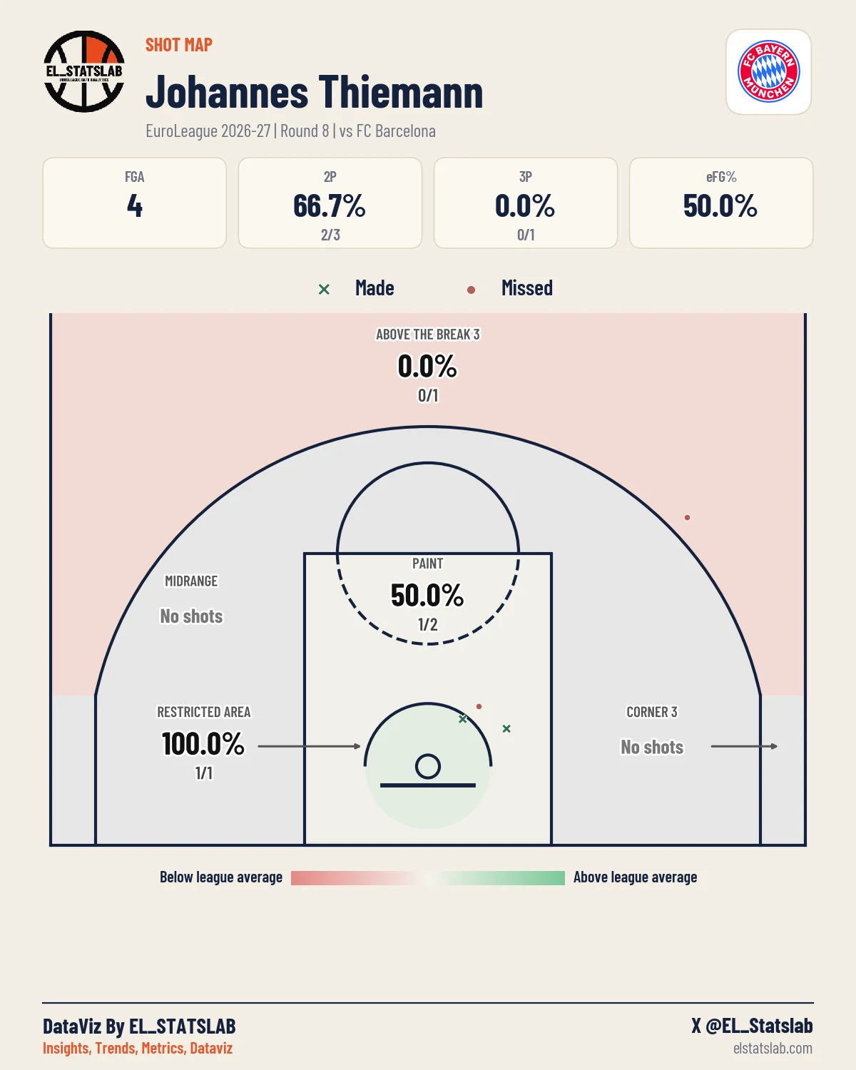 Johannes Thiemann Shot Map, R8 vs BAR