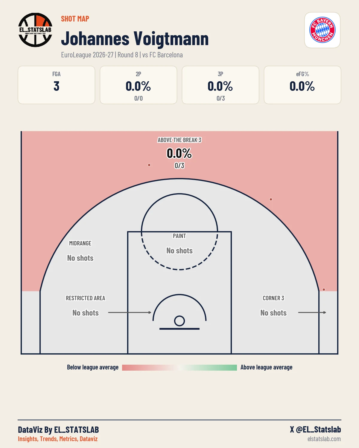 Johannes Voigtmann Shot Map, R8 vs BAR