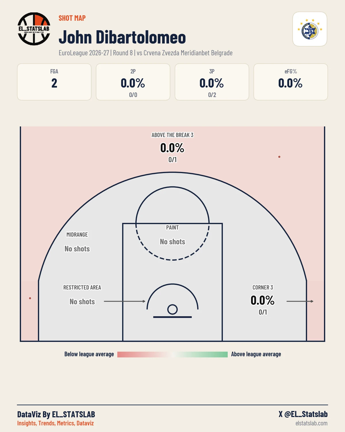 John Dibartolomeo Shot Map, R8 vs RED