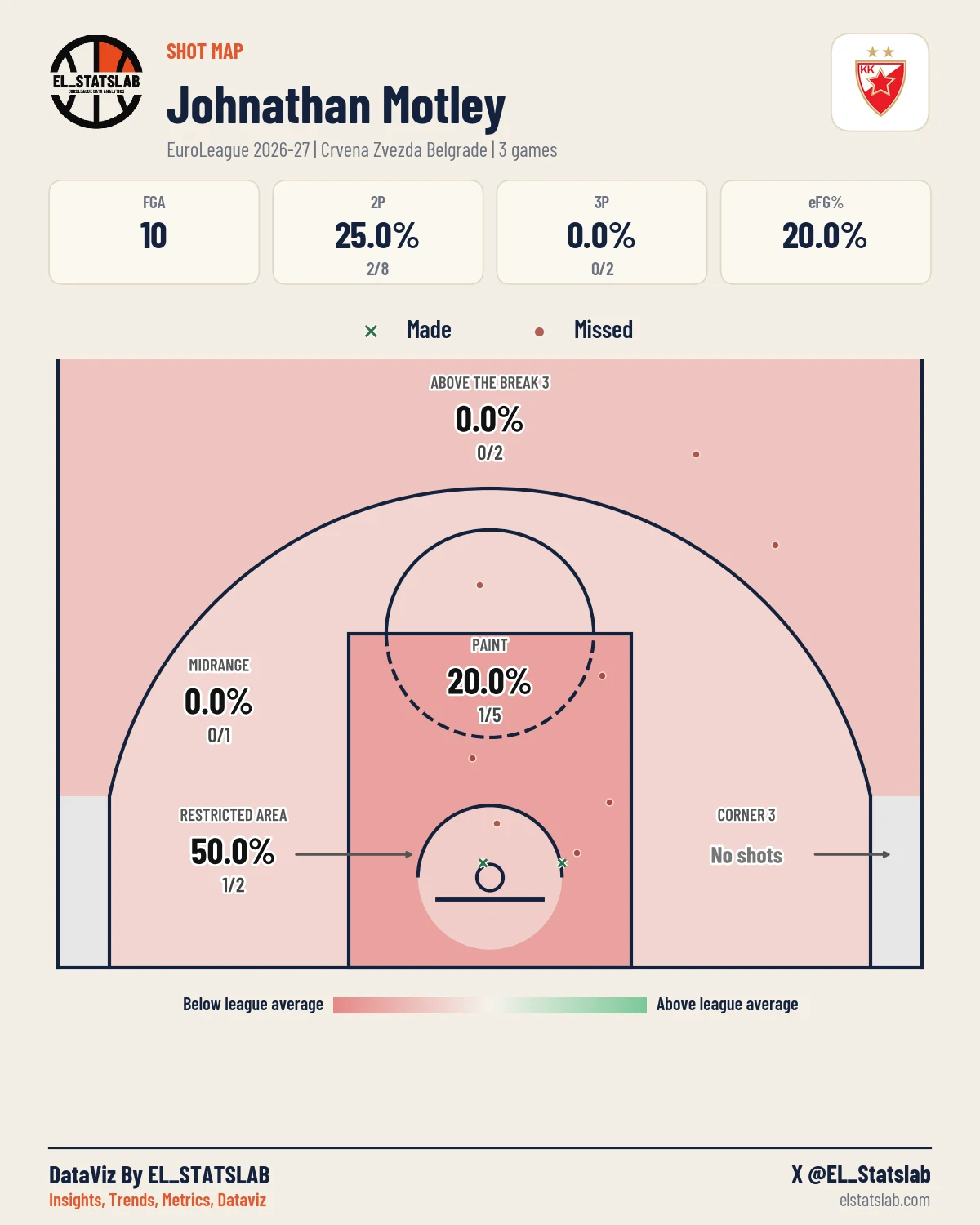 Johnathan Motley Shot Map, Season