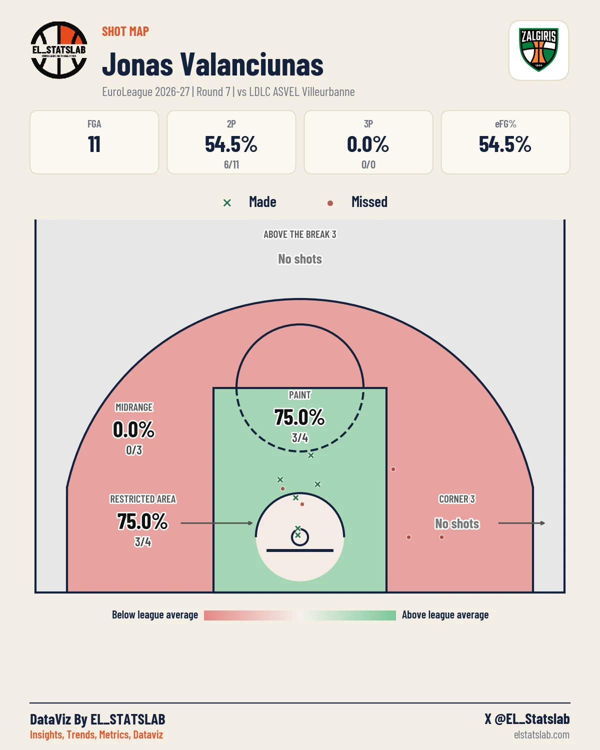 Jonas Valanciunas Shot Map, R7 vs ASV