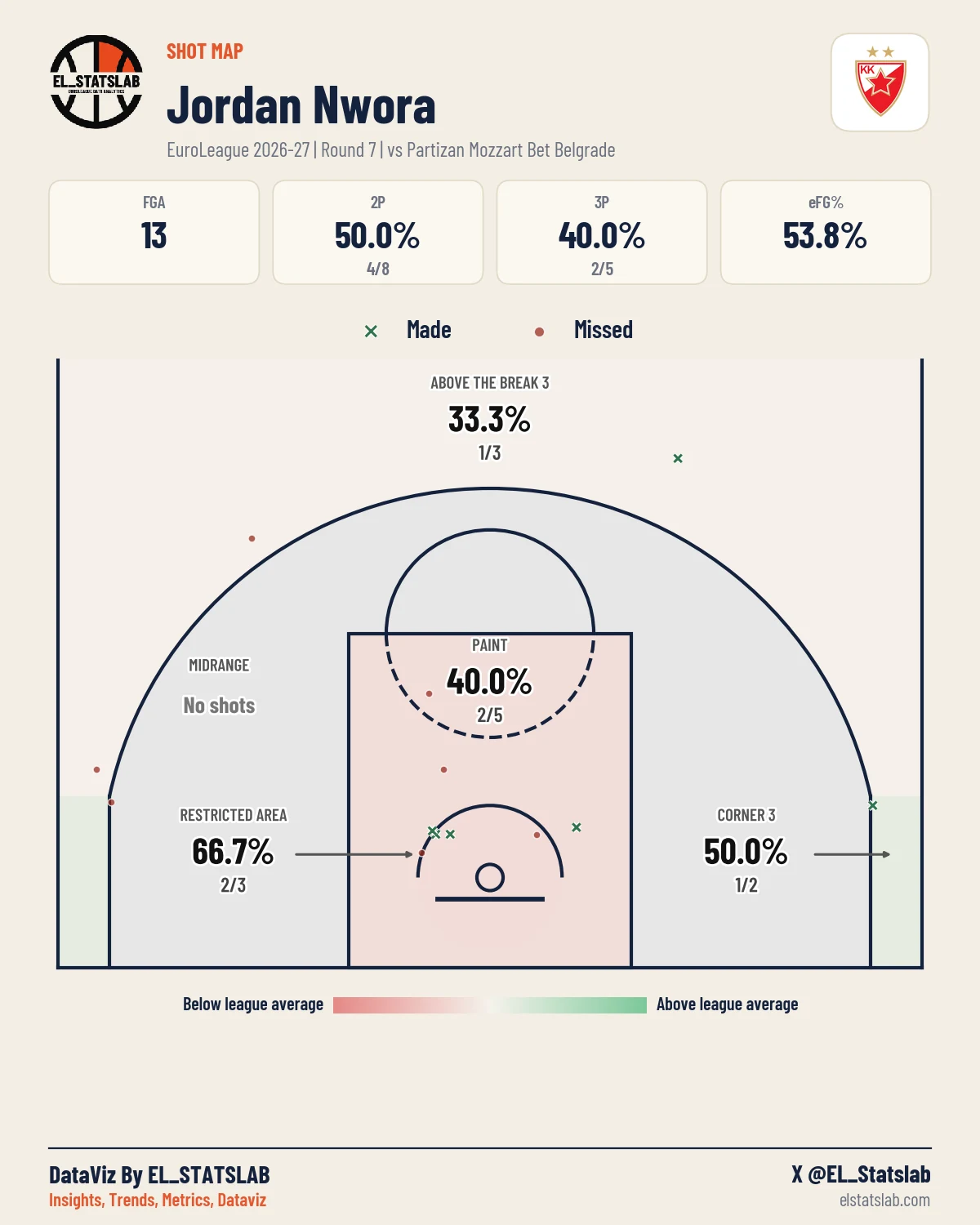 Jordan Nwora Shot Map, R7 vs PAR