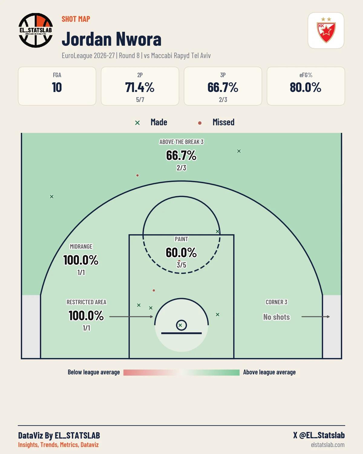 Jordan Nwora Shot Map, R8 vs TEL