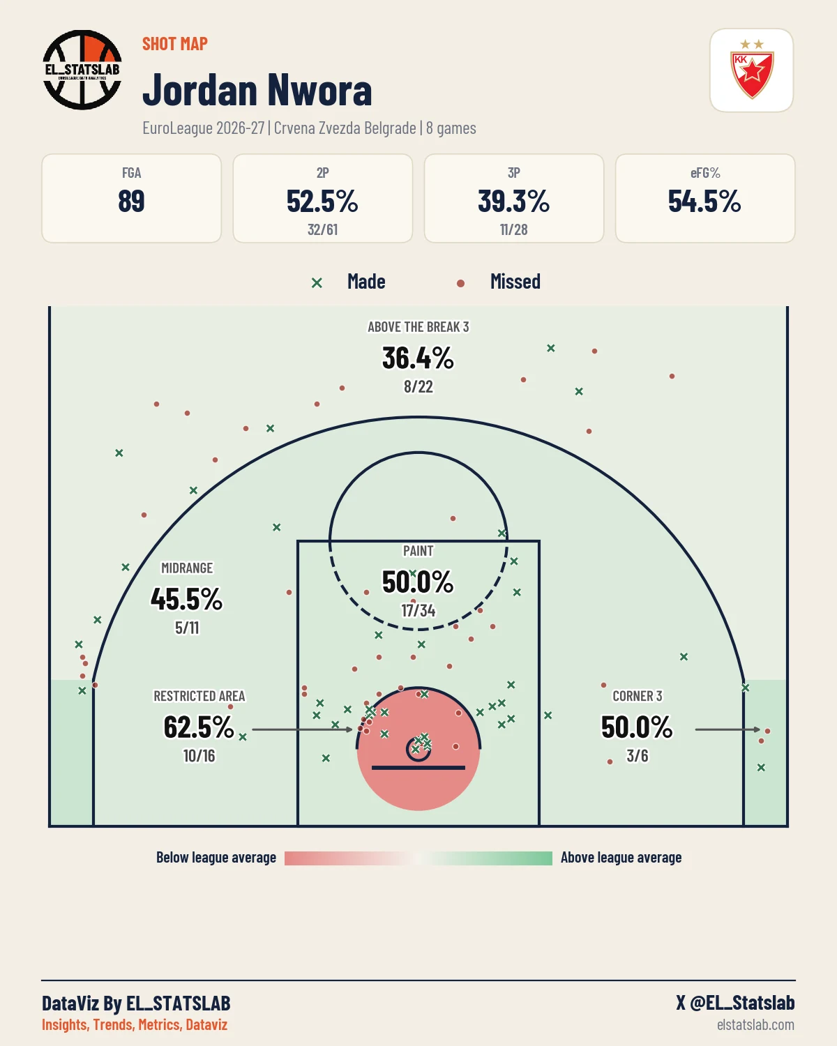 Jordan Nwora Shot Map, Season