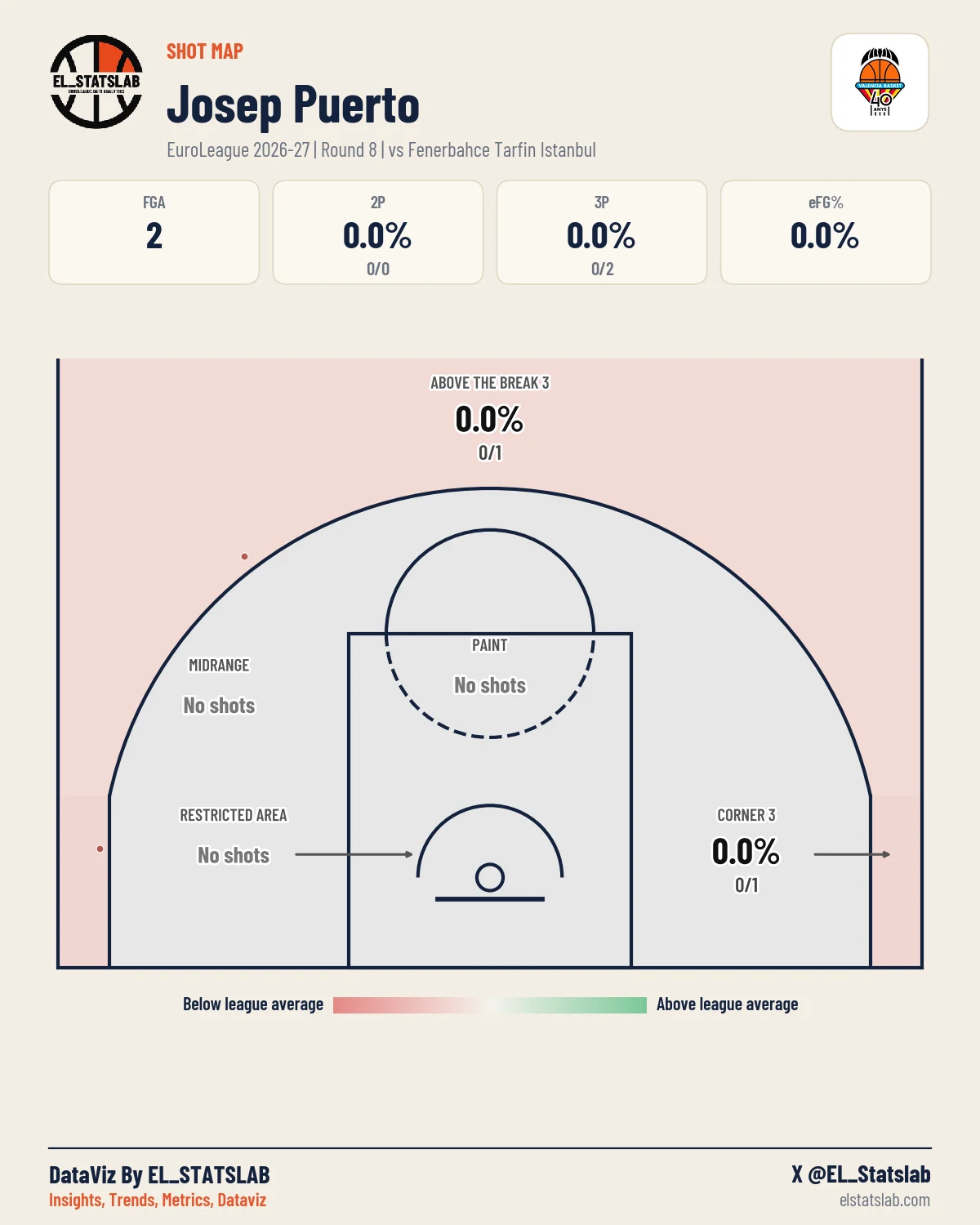 Josep Puerto Shot Map, R8 vs ULK