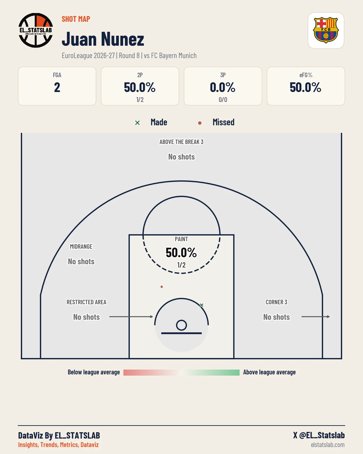 Juan Nunez Shot Map, R8 vs MUN