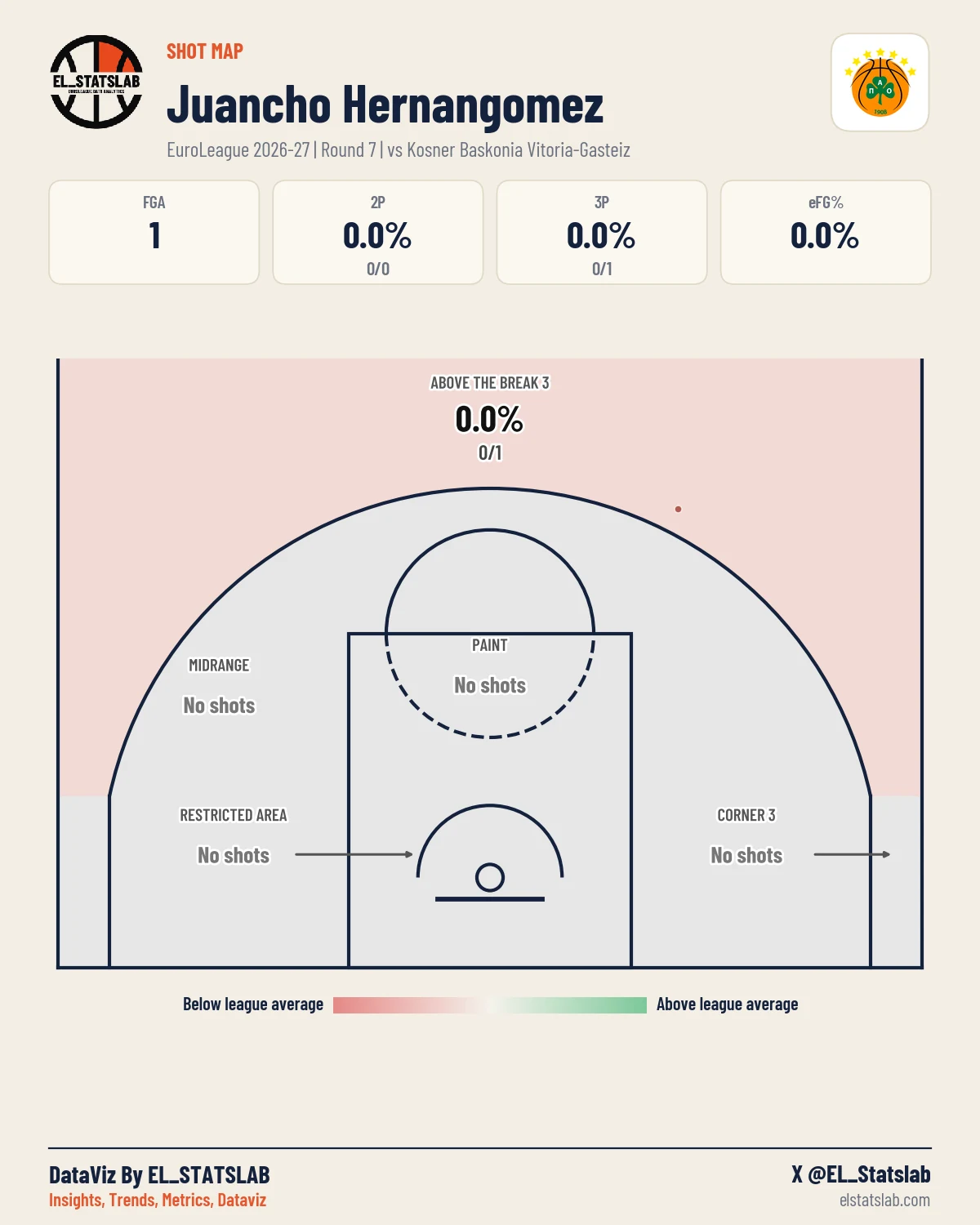 Juancho Hernangomez Shot Map, R7 vs BAS