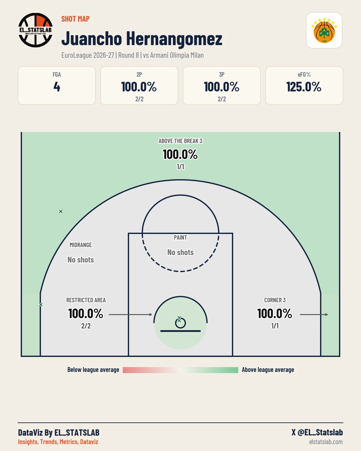 Juancho Hernangomez Shot Map, R8 vs MIL