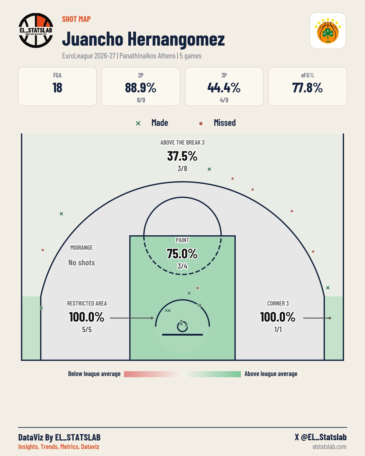 Juancho Hernangomez Shot Map, Season
