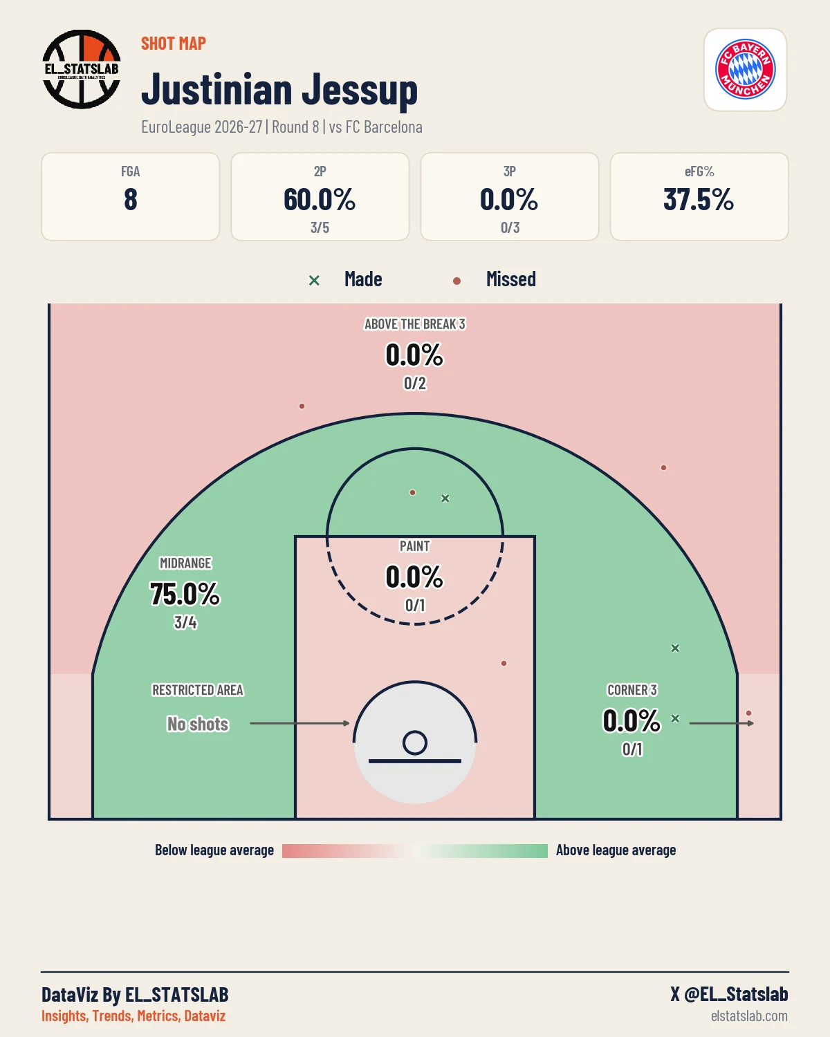 Justinian Jessup Shot Map, R8 vs BAR