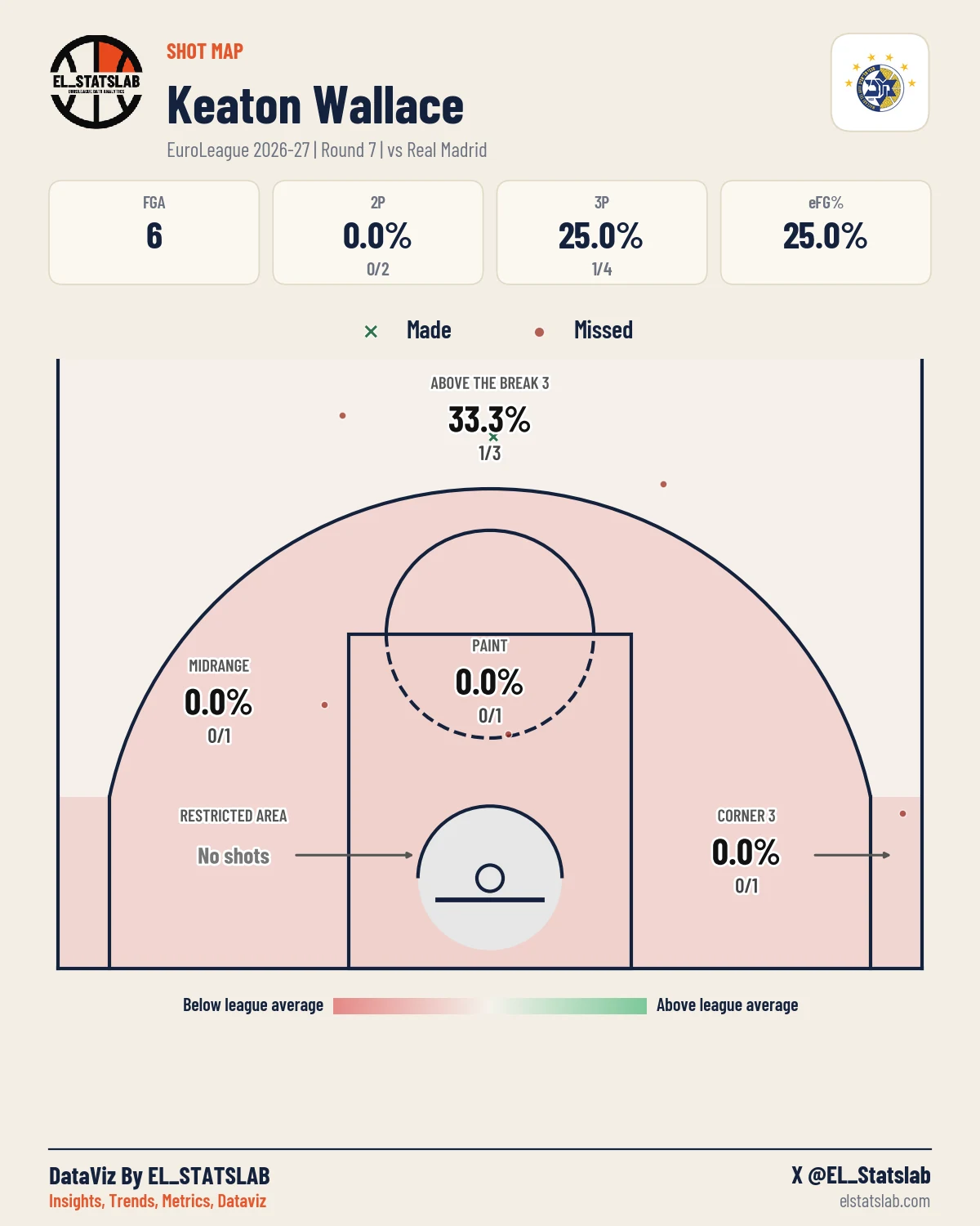 Keaton Wallace Shot Map, R7 vs MAD