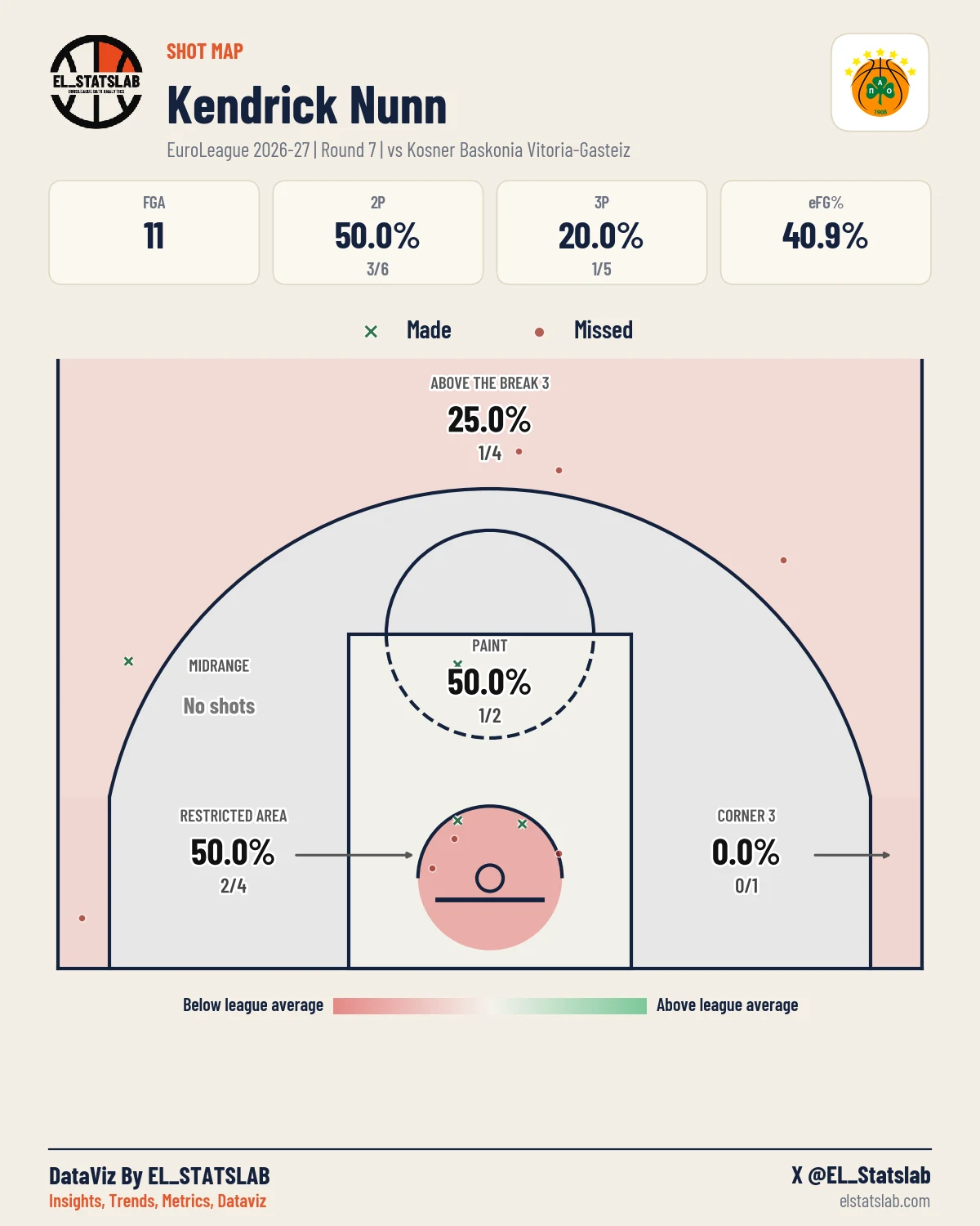 Kendrick Nunn Shot Map, R7 vs BAS