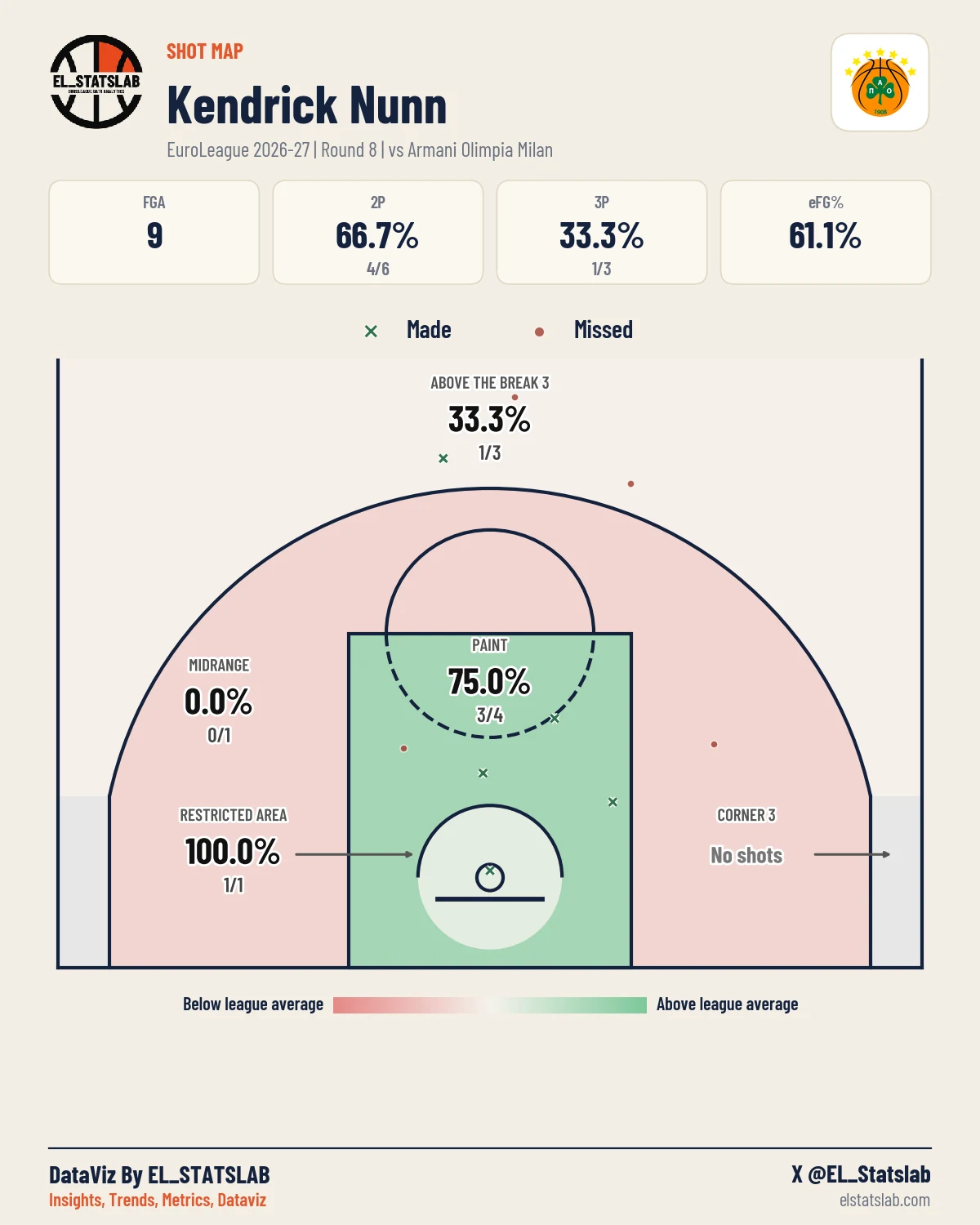 Kendrick Nunn Shot Map, R8 vs MIL