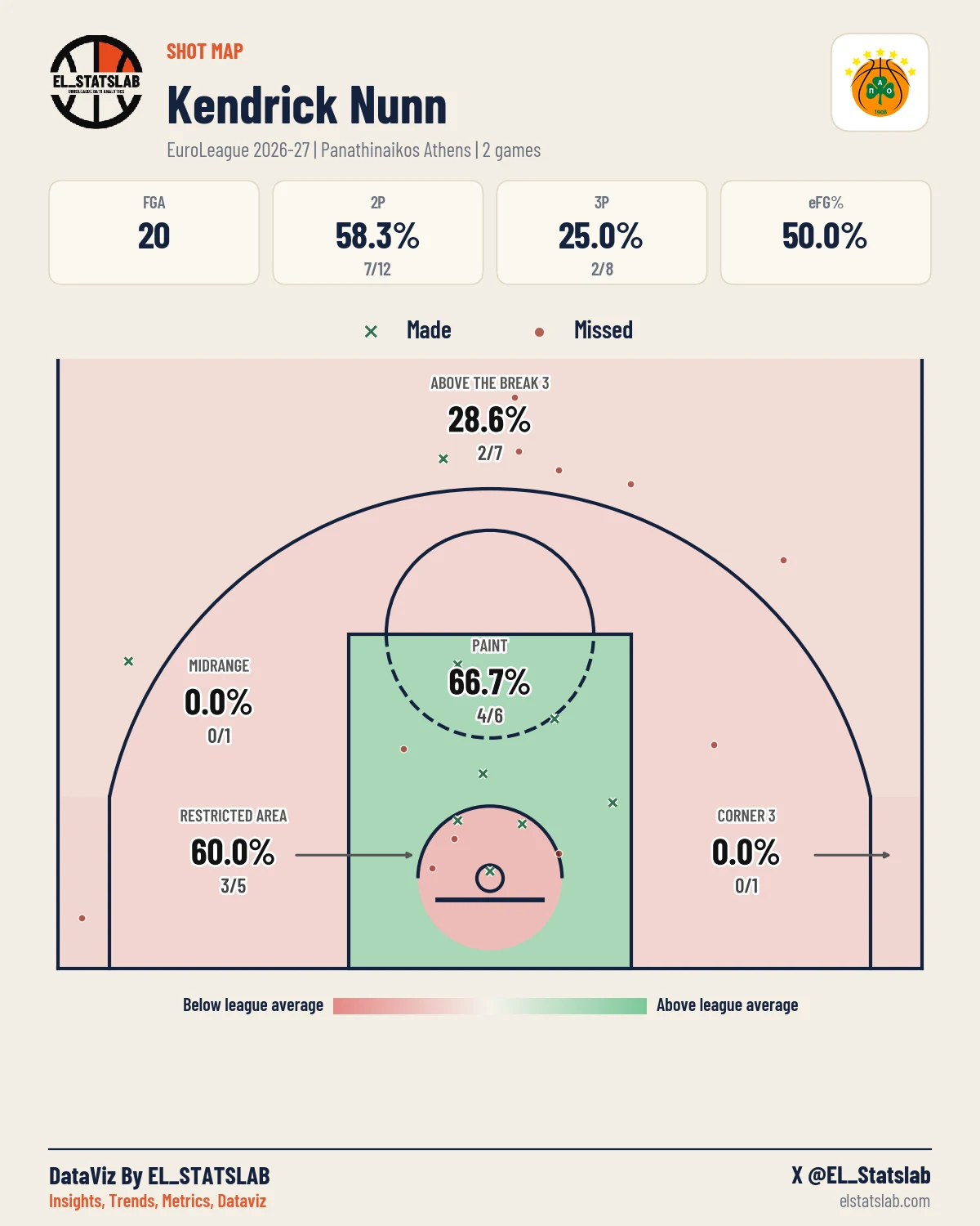 Kendrick Nunn Shot Map, Season