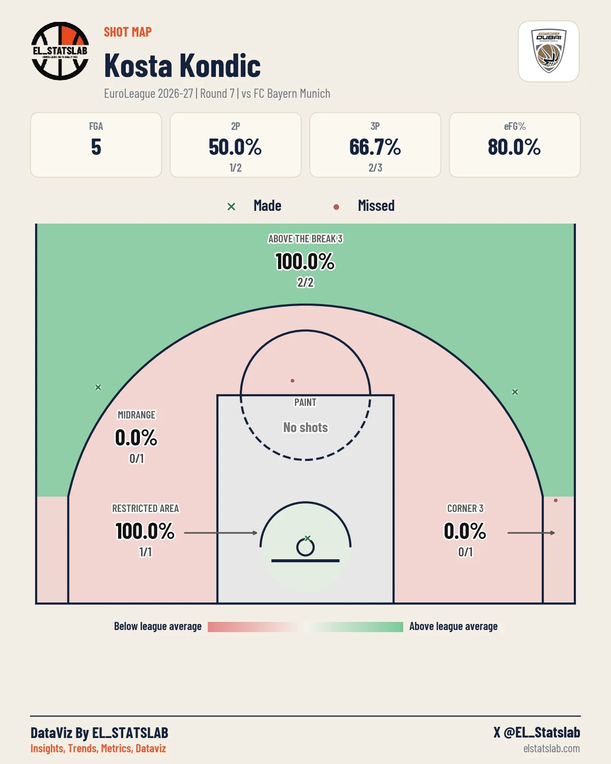 Kosta Kondic Shot Map, R7 vs MUN