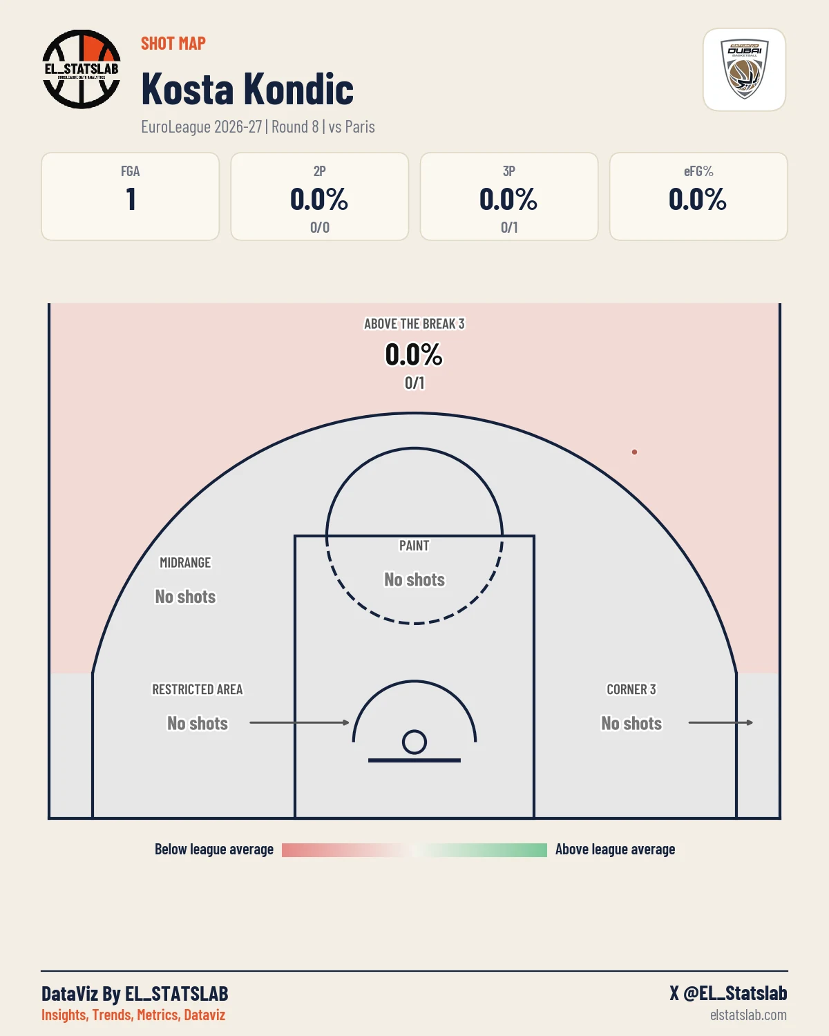 Kosta Kondic Shot Map, R8 vs PRS
