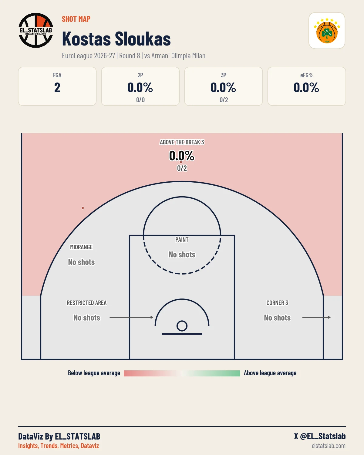 Kostas Sloukas Shot Map, R8 vs MIL