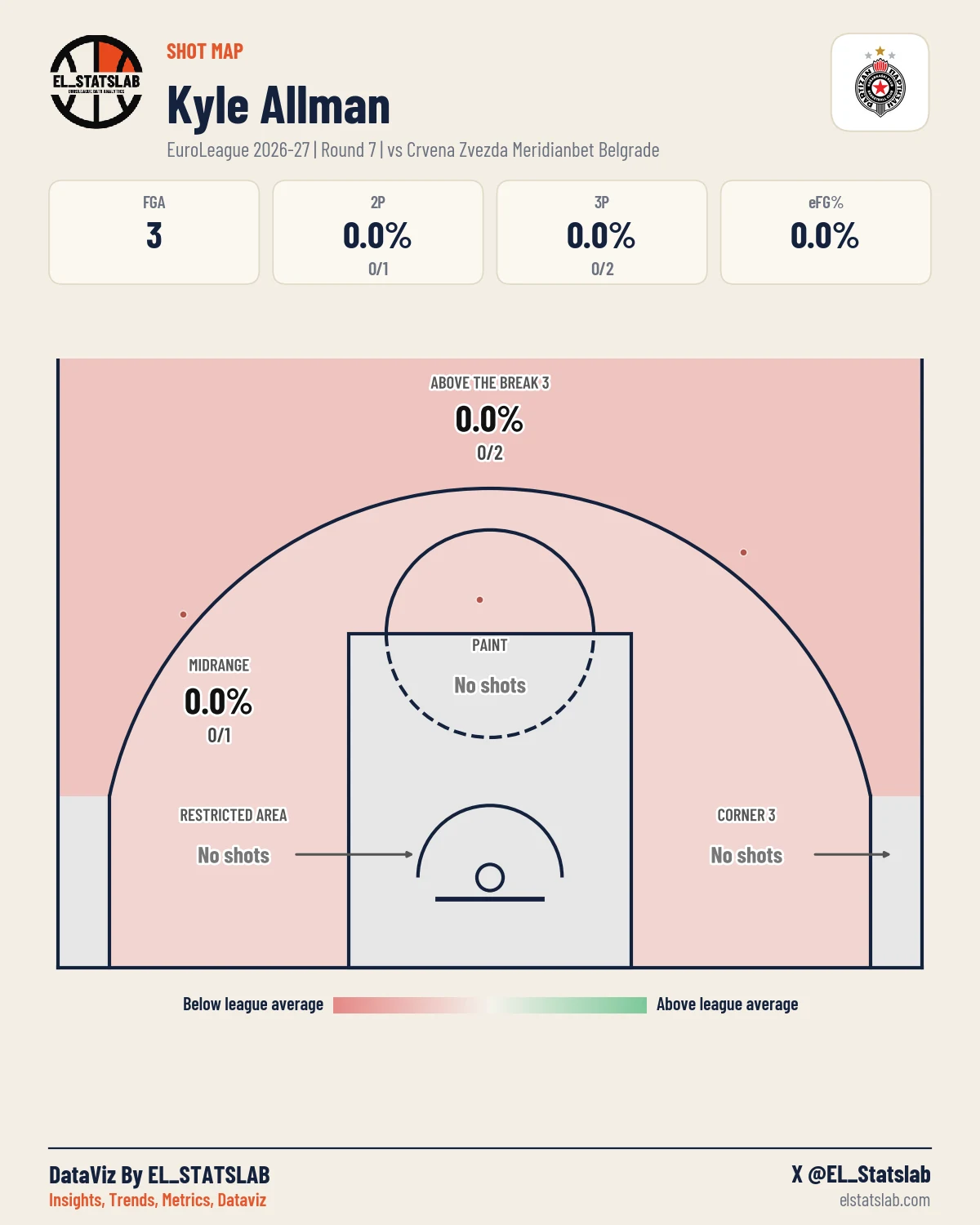 Kyle Allman Shot Map, R7 vs RED
