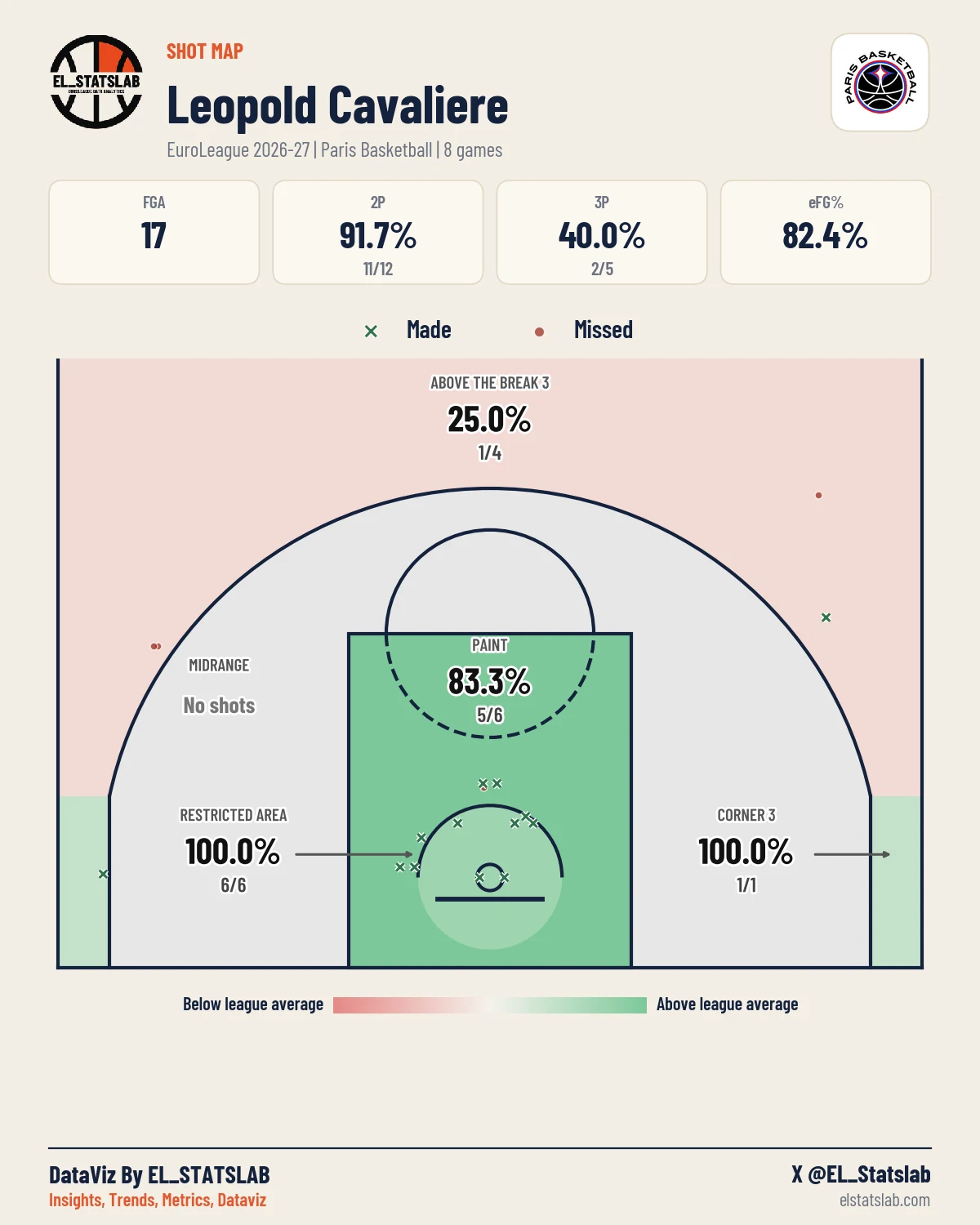 Leopold Cavaliere Shot Map, Season