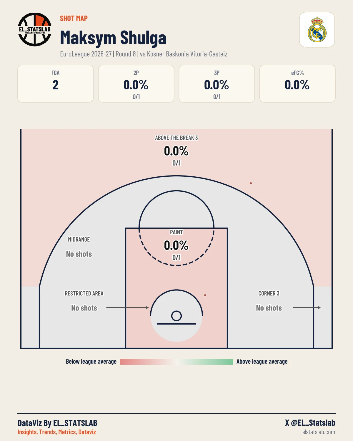 Maksym Shulga Shot Map, R8 vs BAS