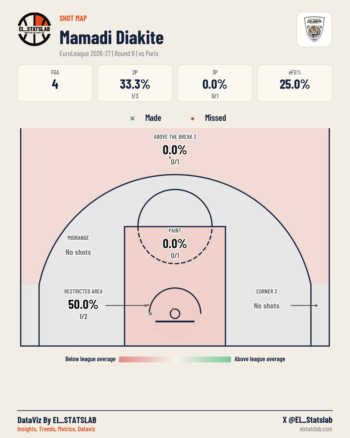 Mamadi Diakite Shot Map, R8 vs PRS