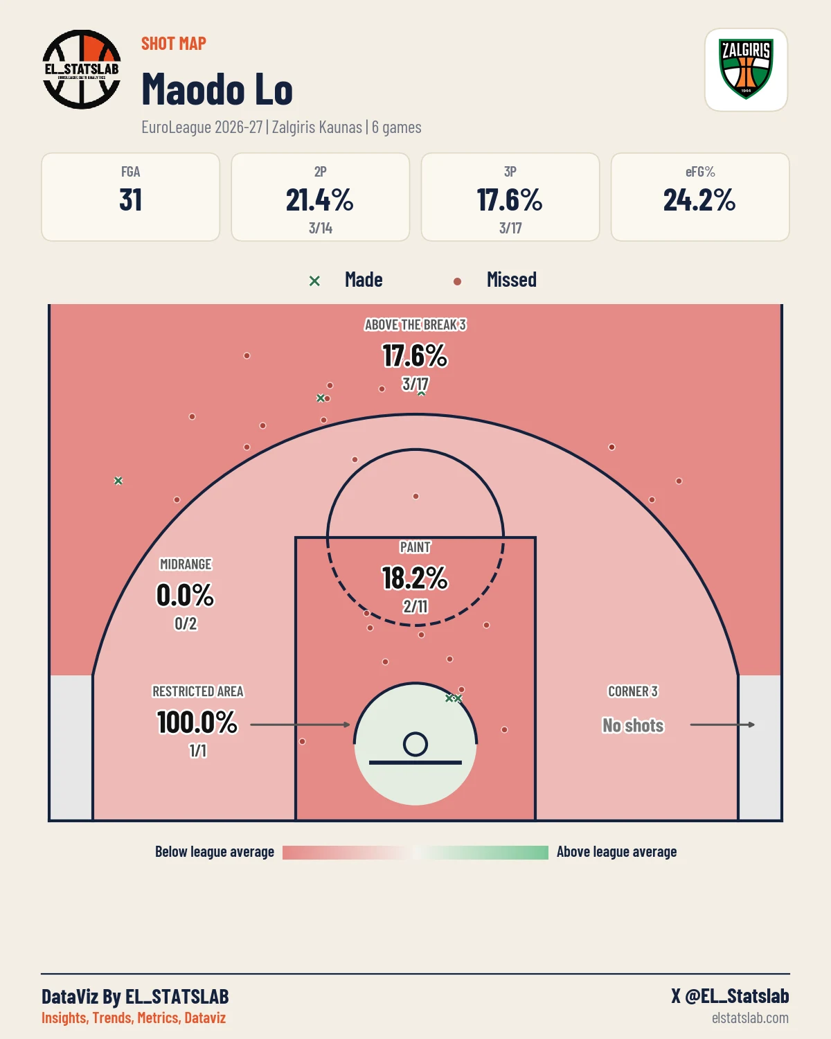 Maodo Lo Shot Map, Season