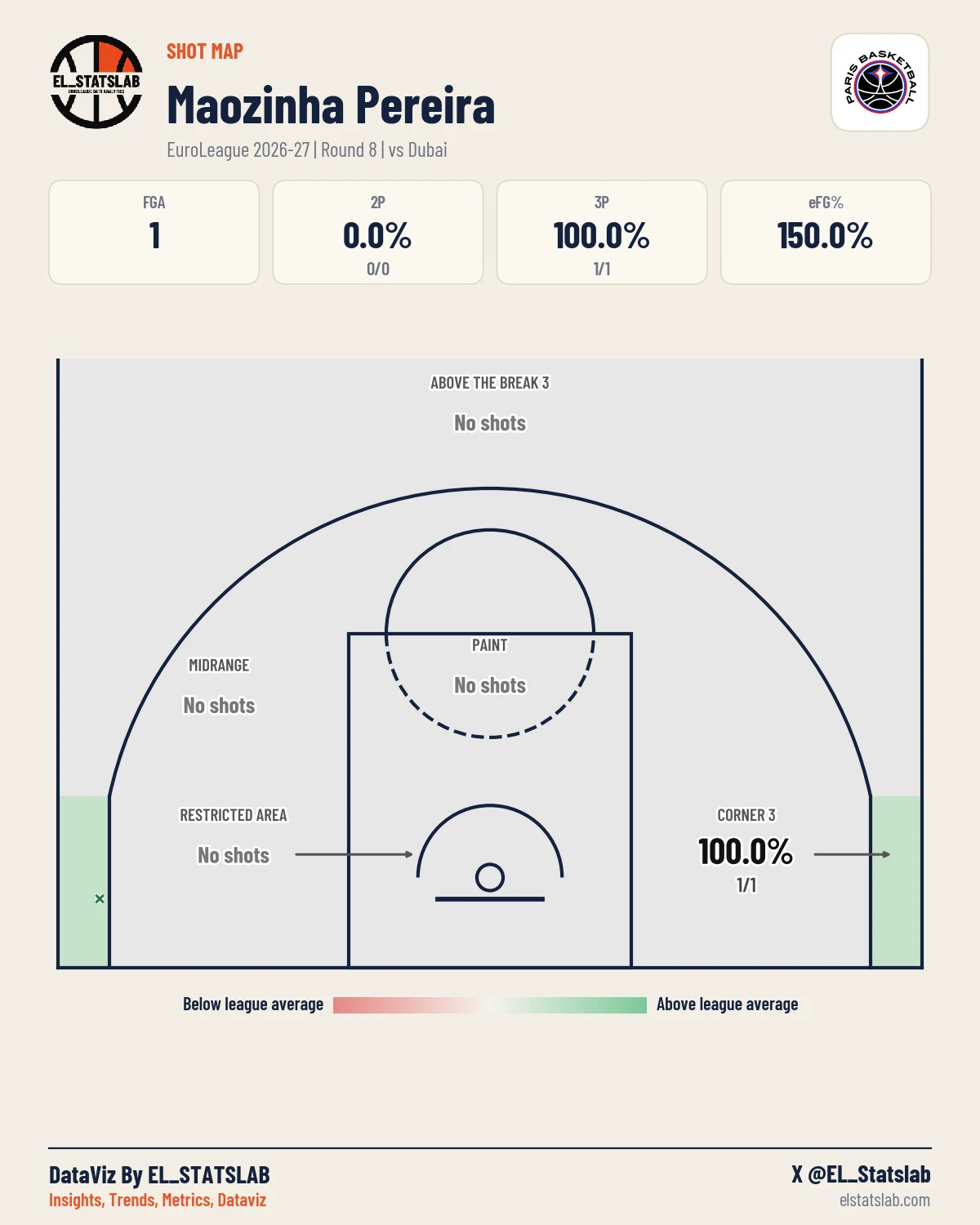 Maozinha Pereira Shot Map, R8 vs DUB