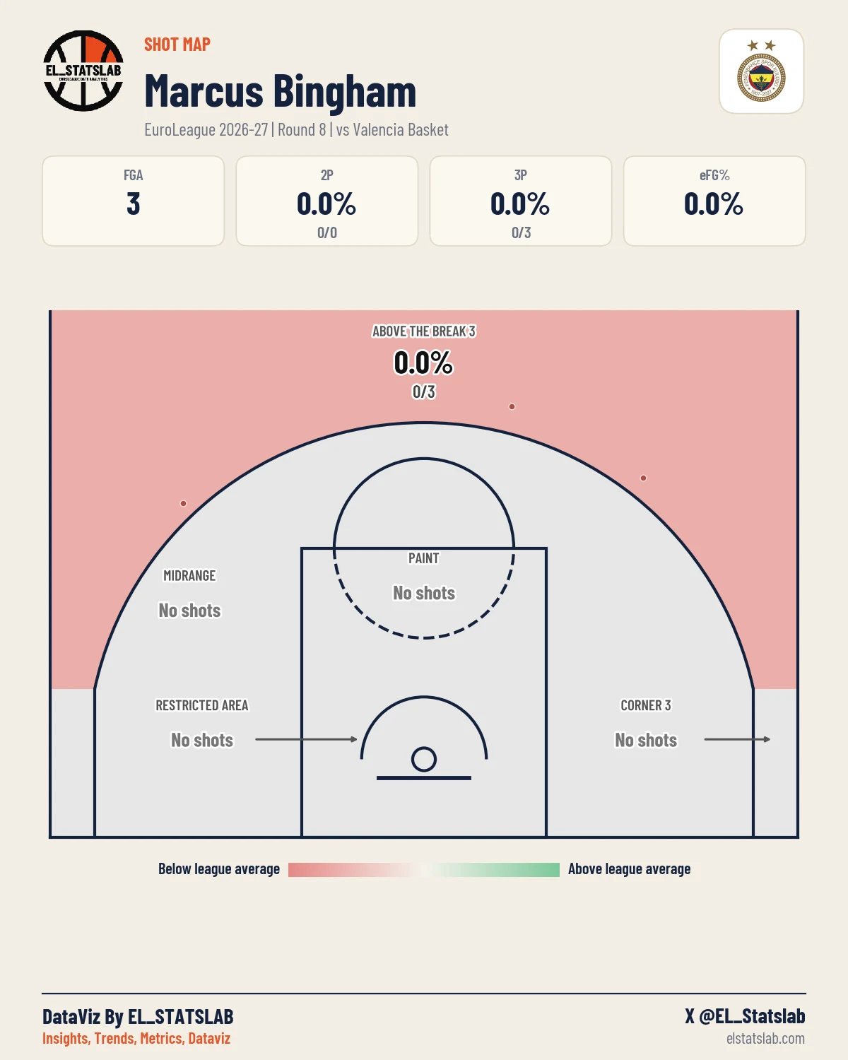 Marcus Bingham Shot Map, R8 vs PAM