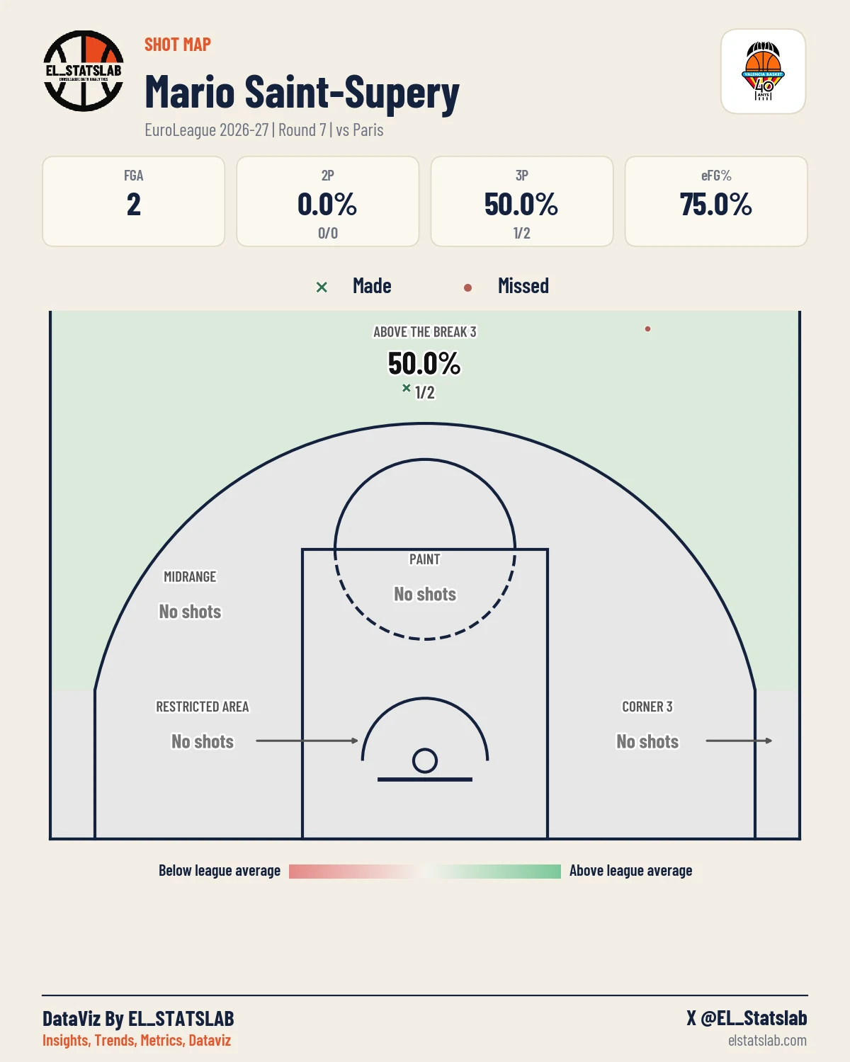 Mario Saint-Supery Shot Map, R7 vs PRS