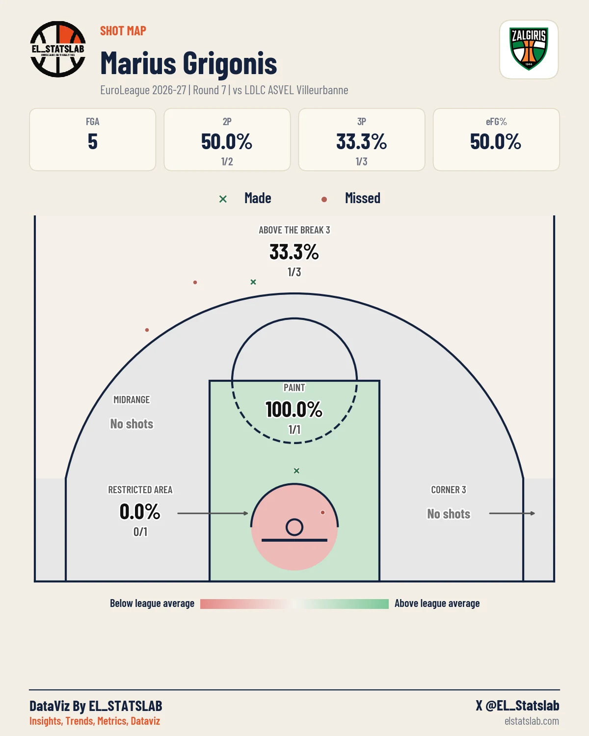 Marius Grigonis Shot Map, R7 vs ASV