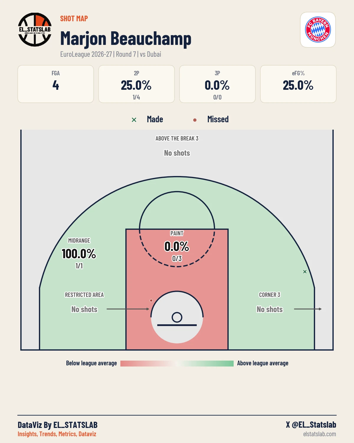 Marjon Beauchamp Shot Map, R7 vs DUB