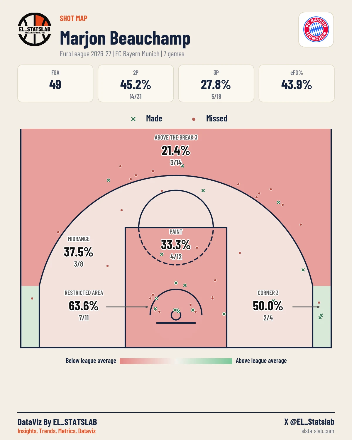 Marjon Beauchamp Shot Map, Season